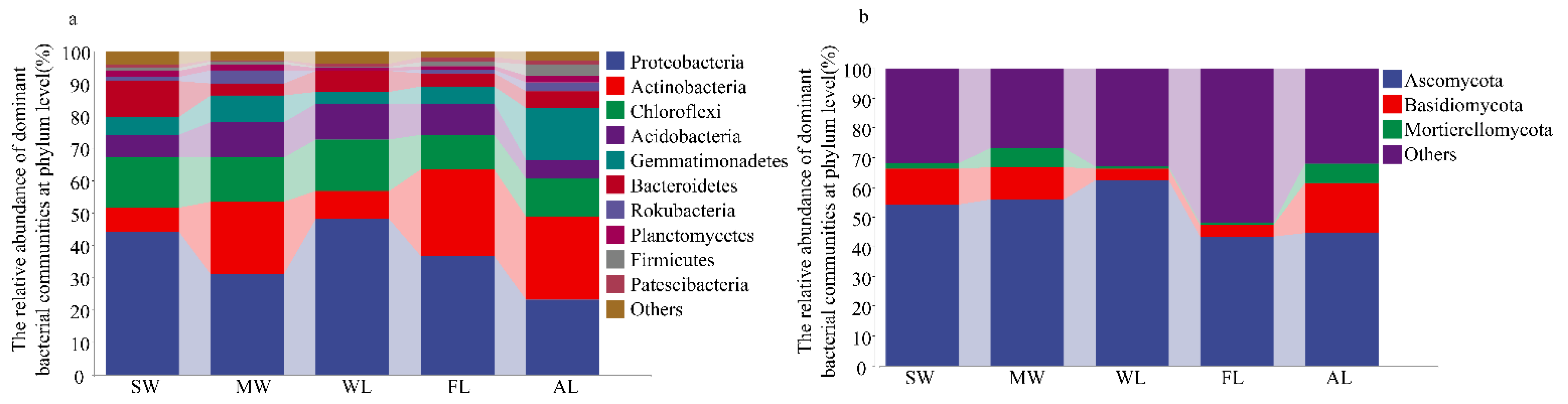 Forests 13 01148 g003