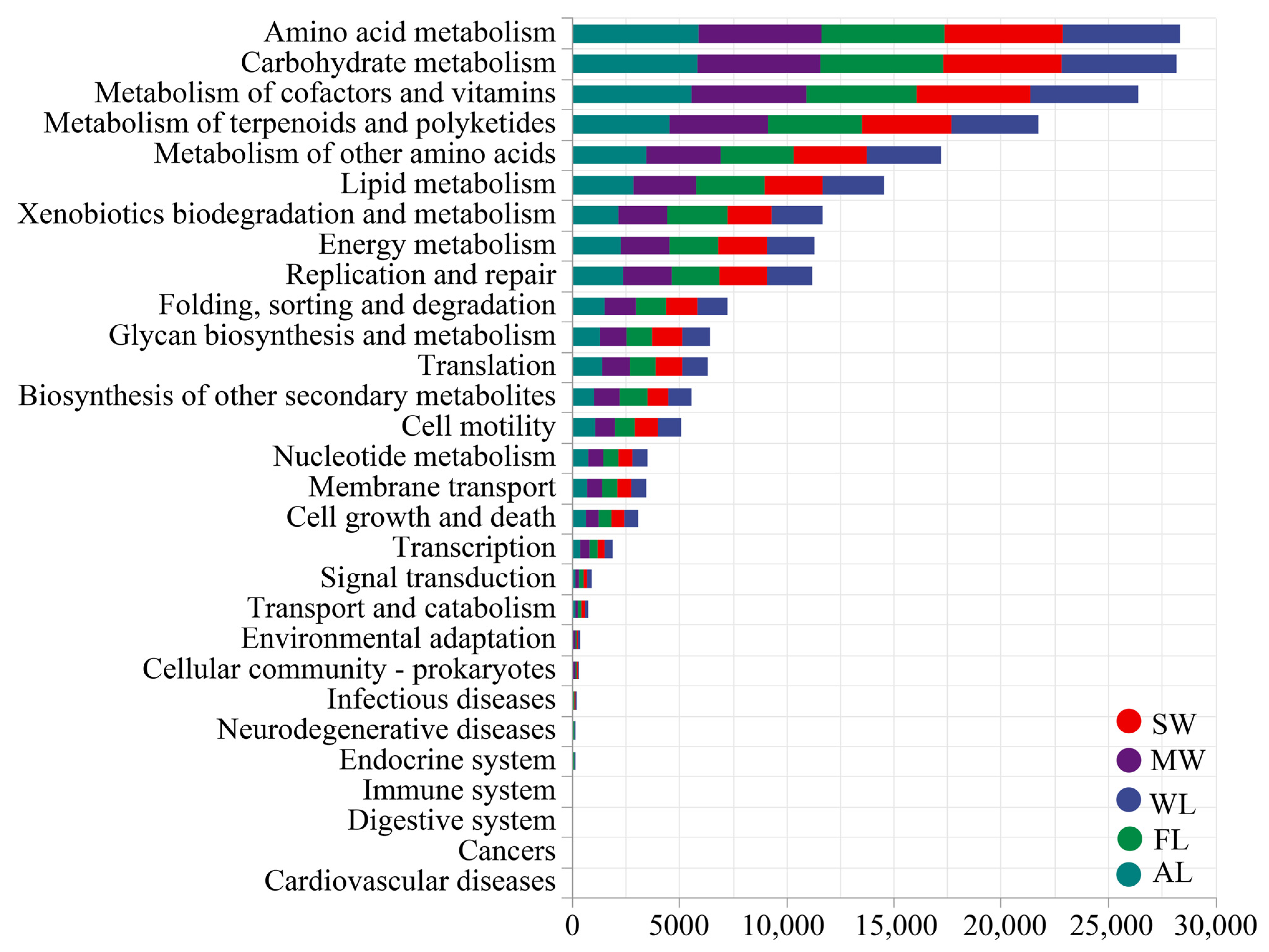 Forests 13 01148 g006