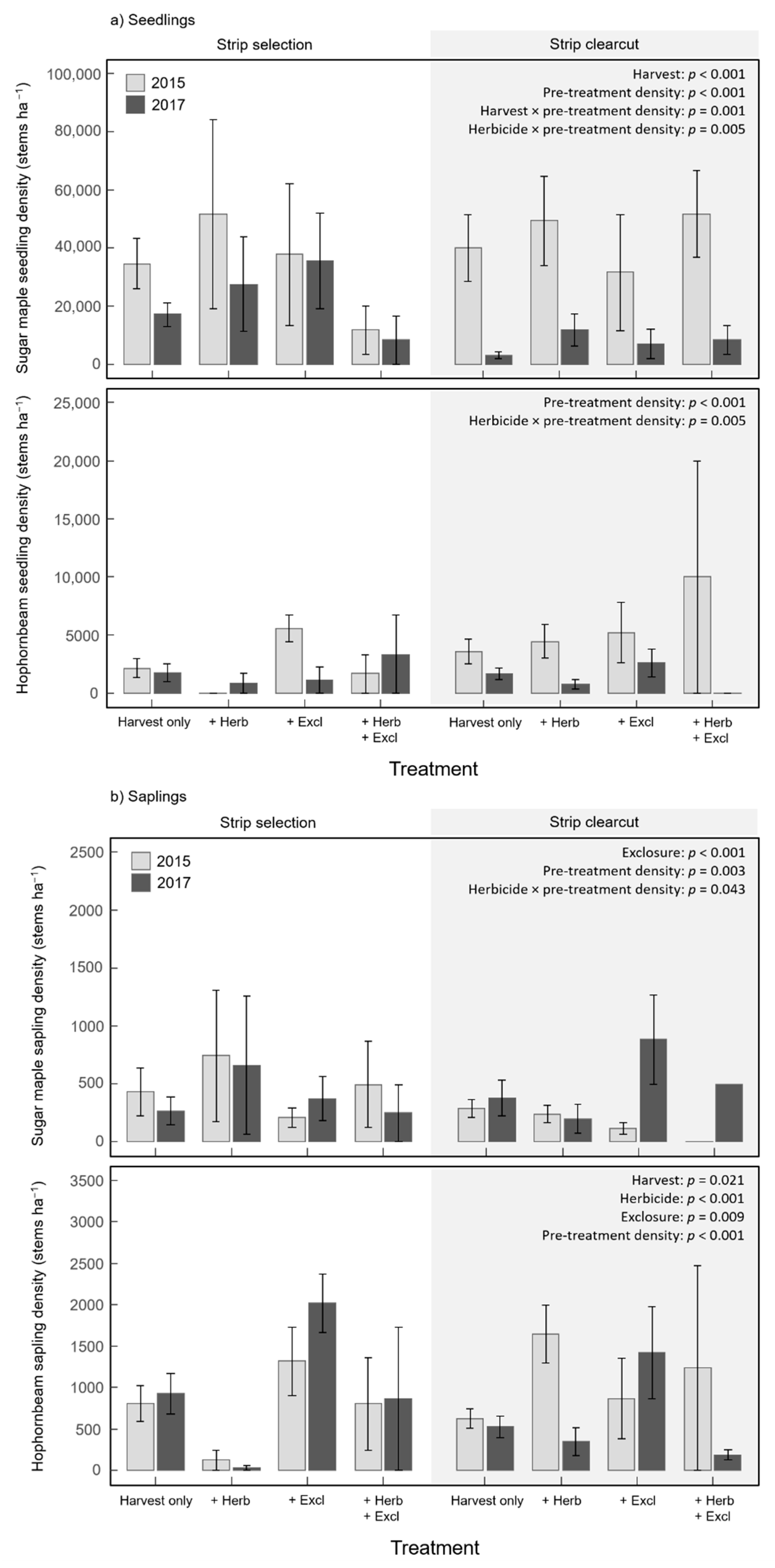 Forests 13 01149 g002 550