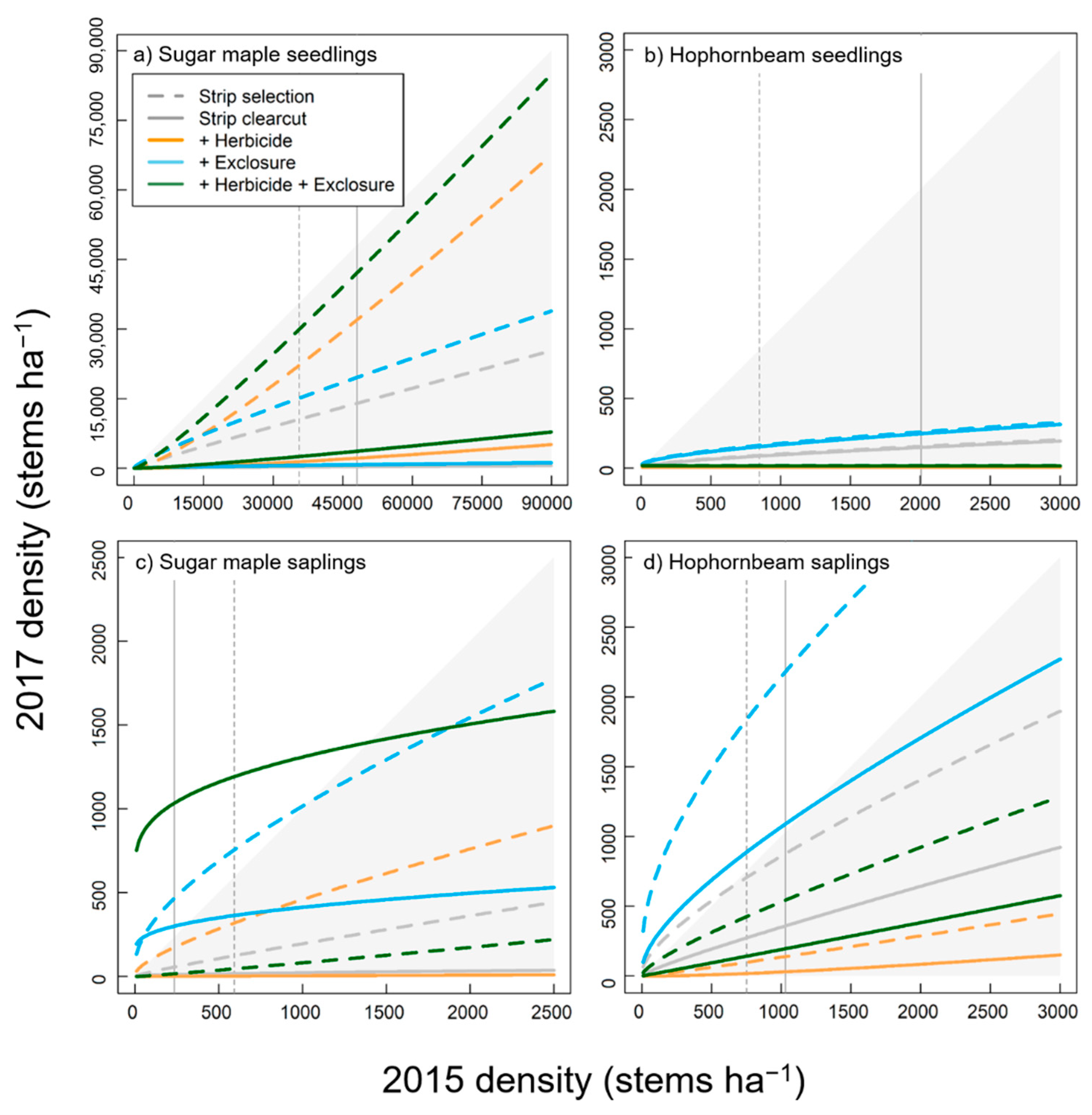 Forests 13 01149 g003 550