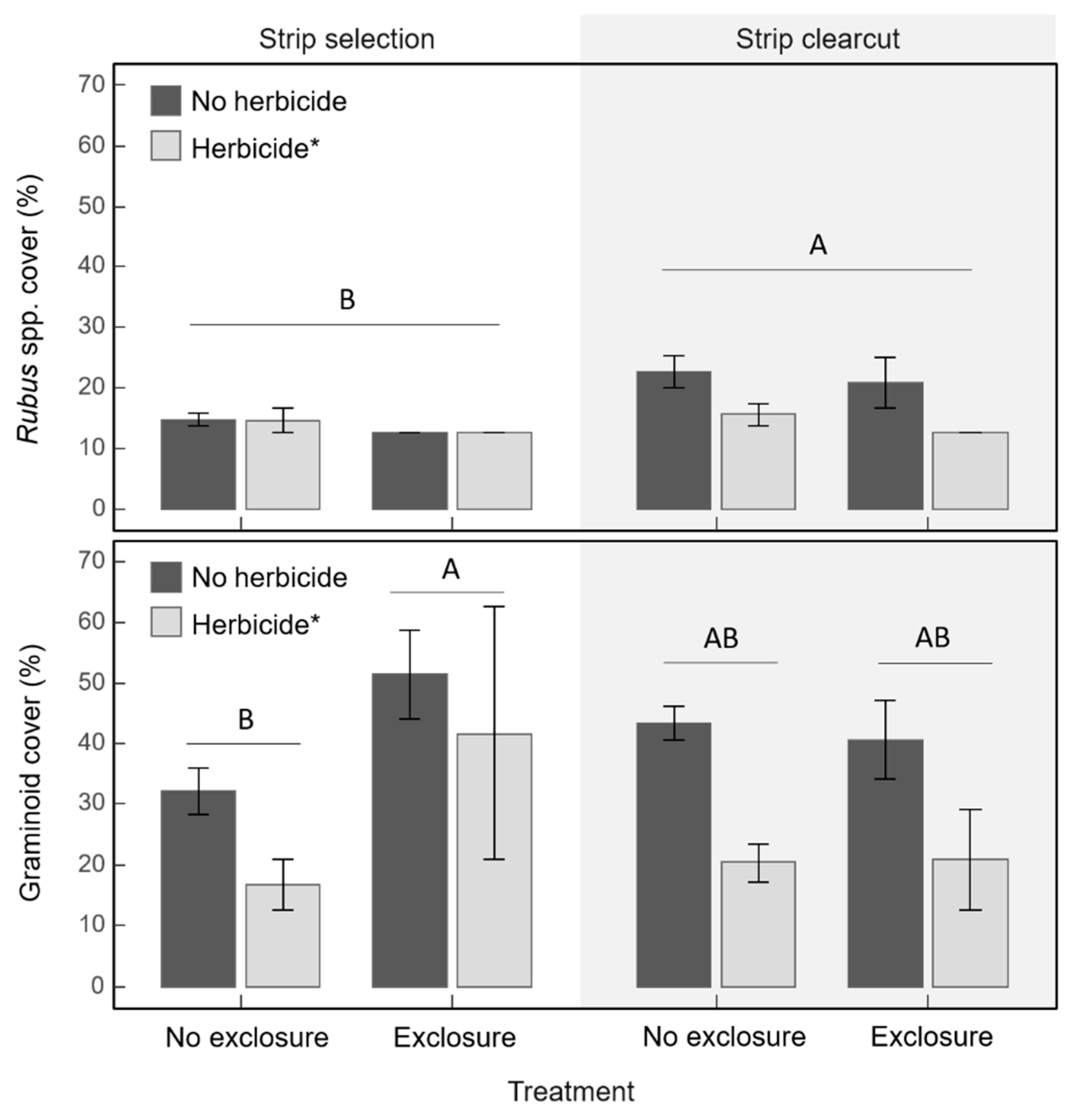 Forests 13 01149 g004 550