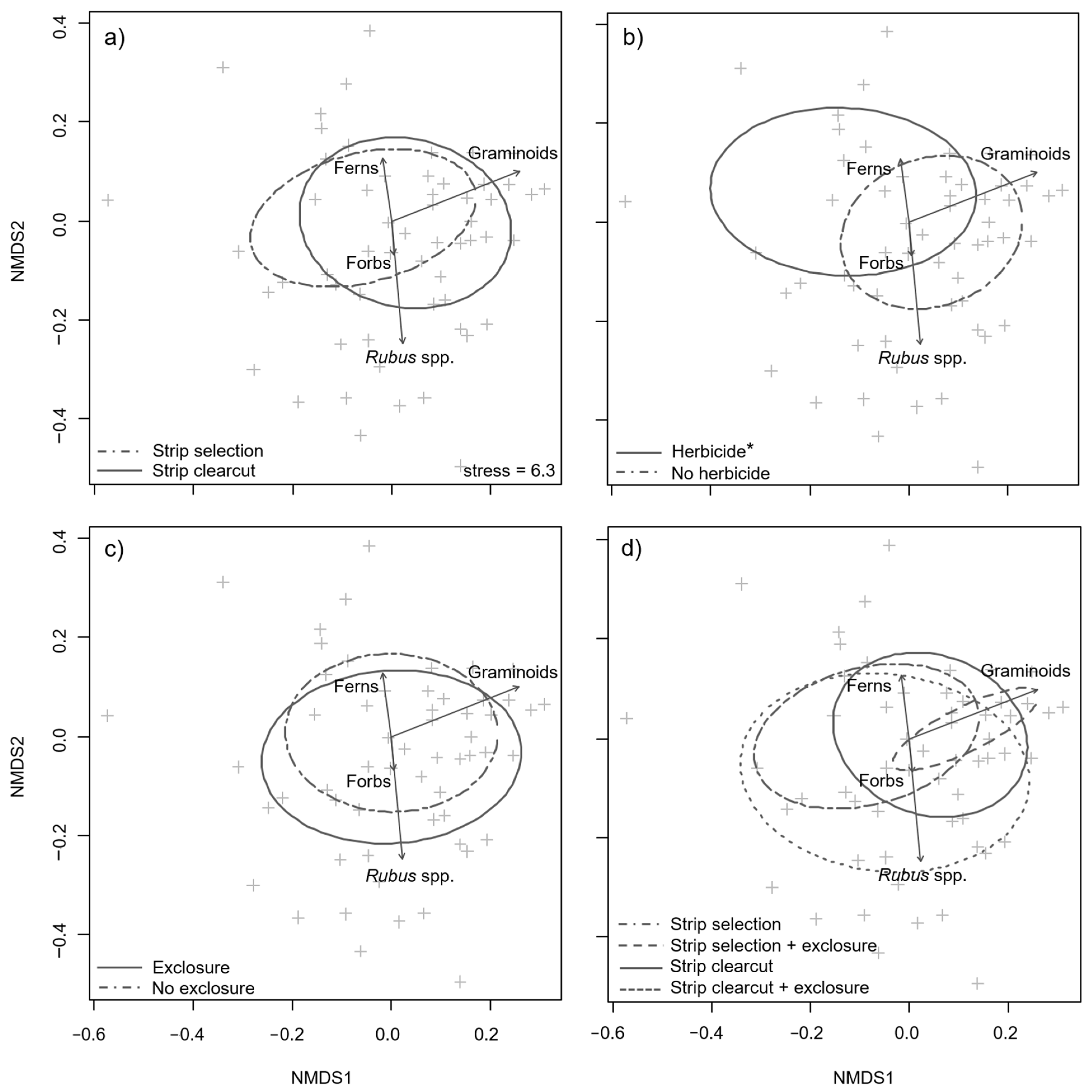 Forests 13 01149 g005 550