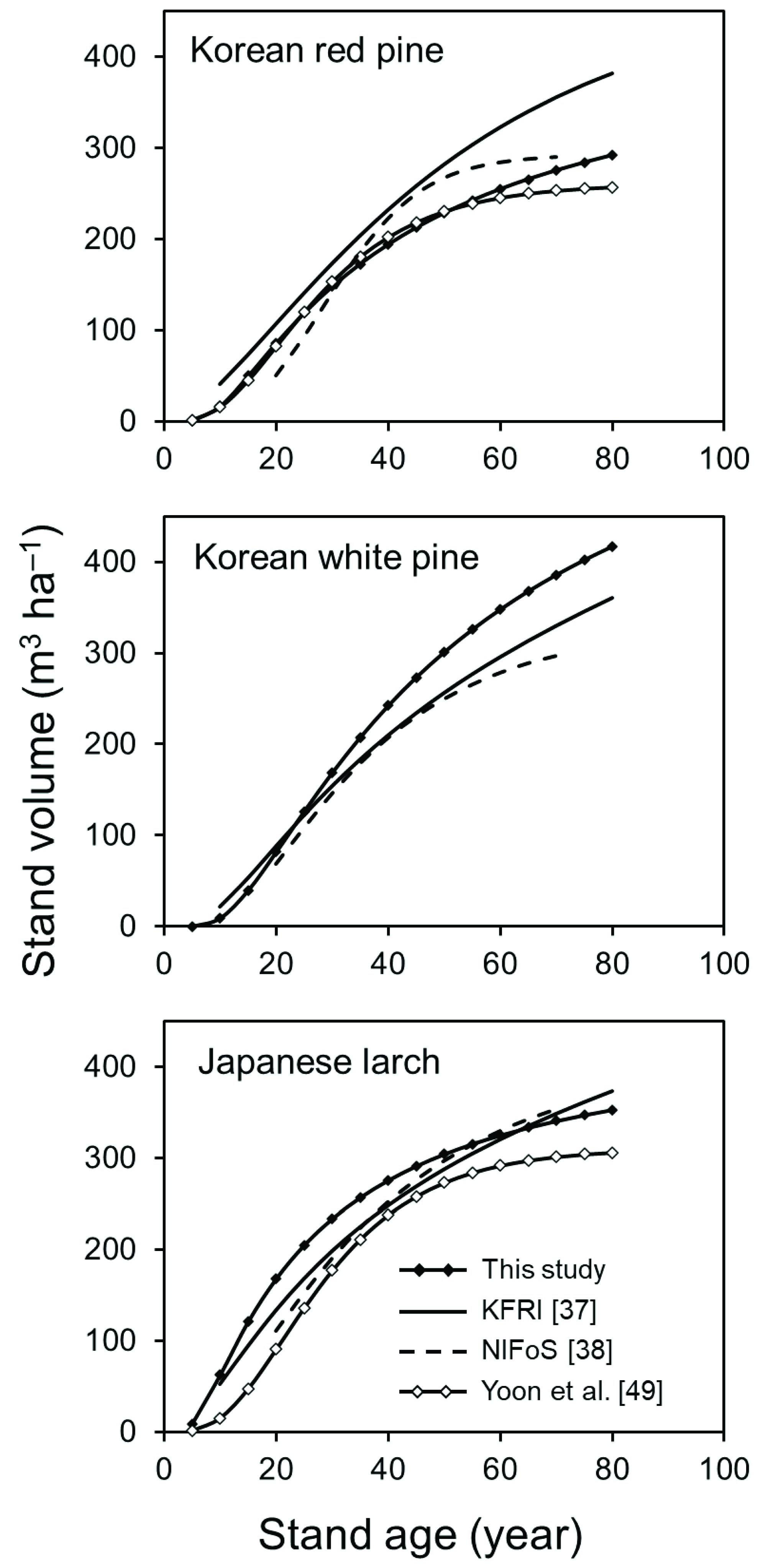 Forests 13 01150 g005