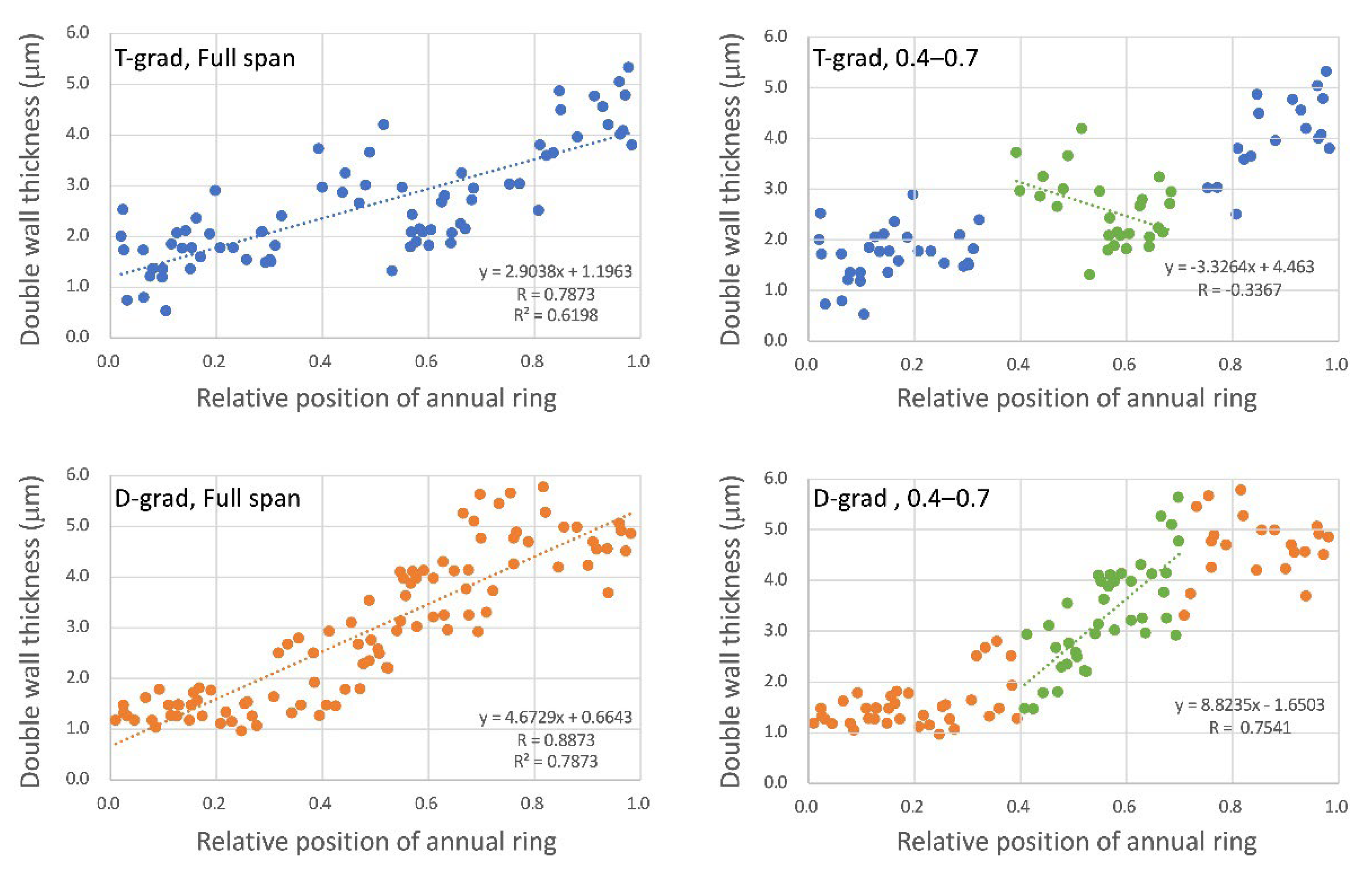 Forests 13 01151 g002