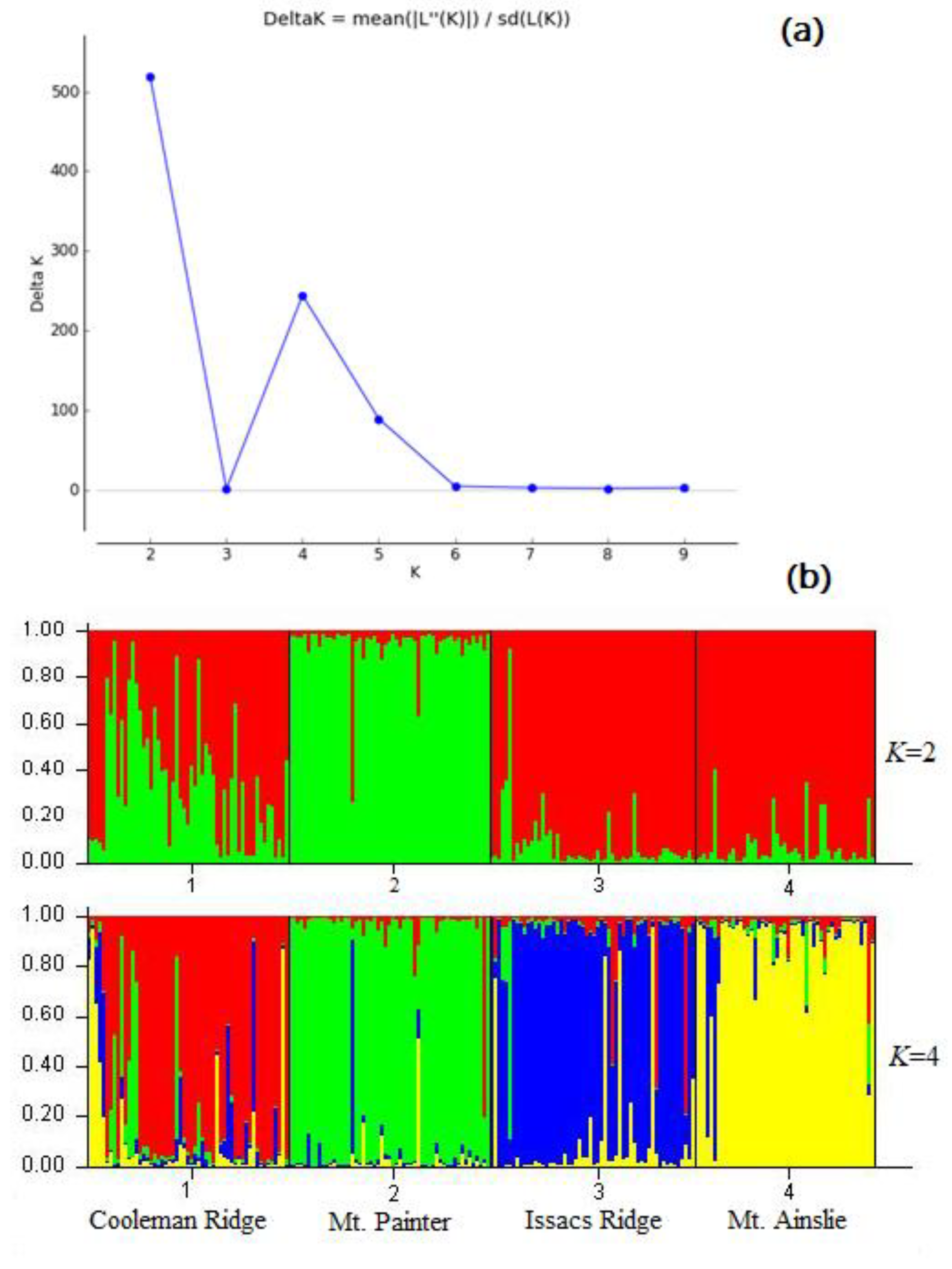 Forests 13 01152 g005 550