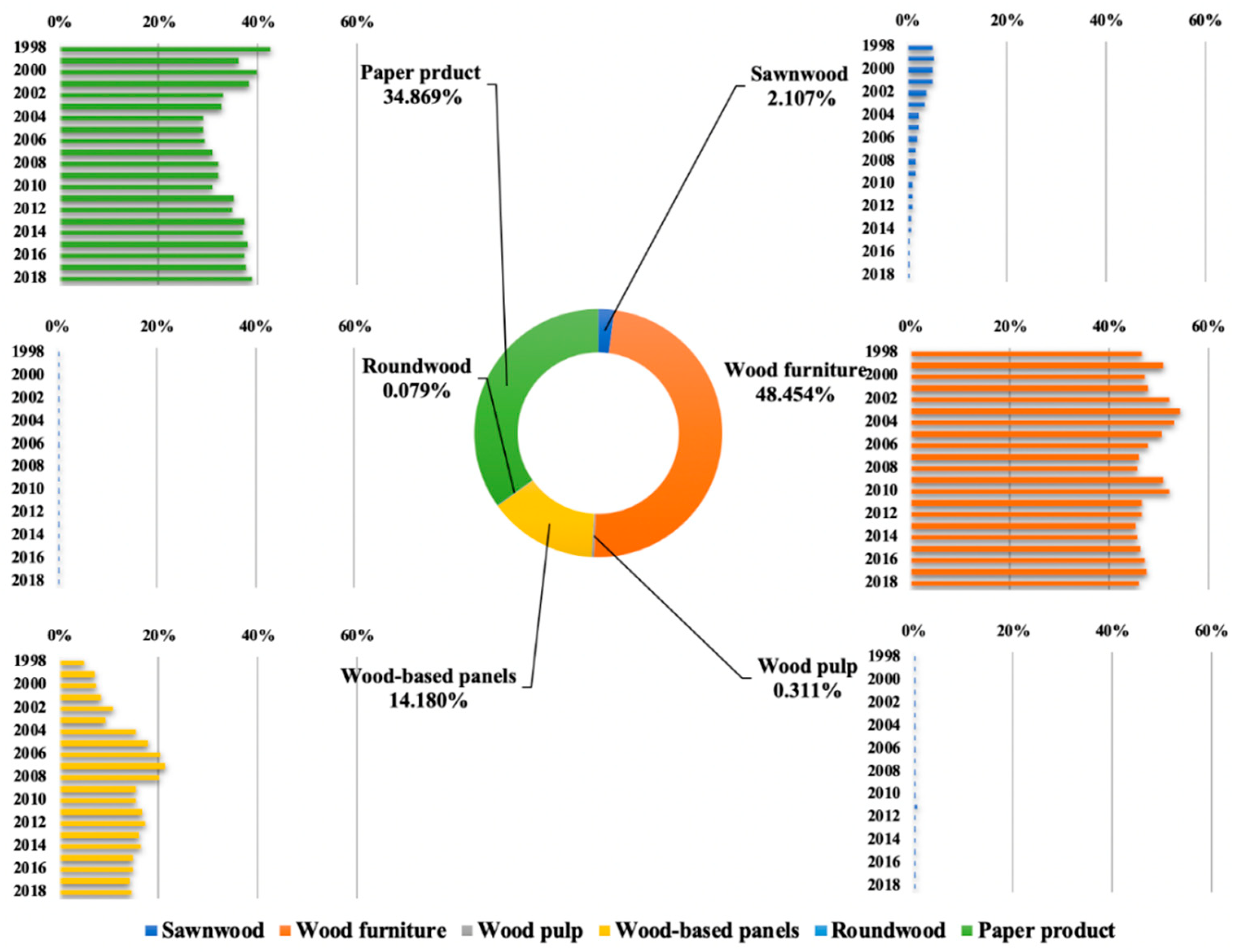 Forests 13 01153 g001 550