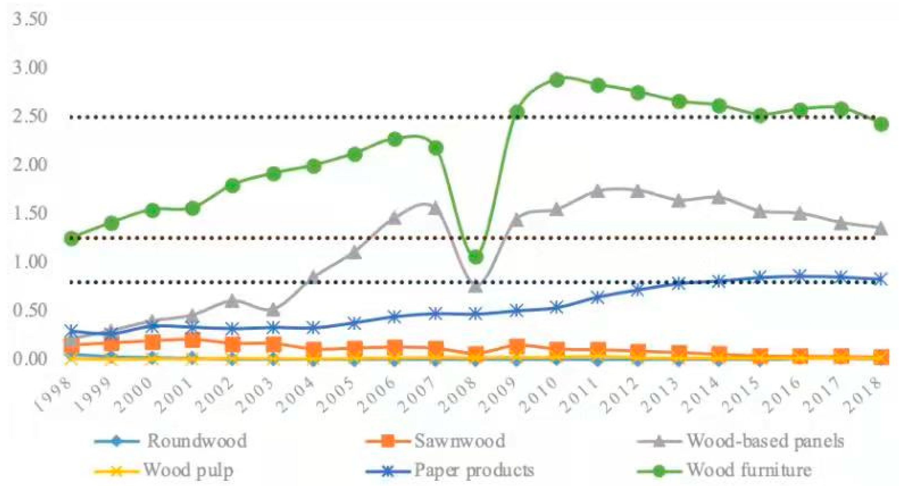 Forests 13 01153 g002 550