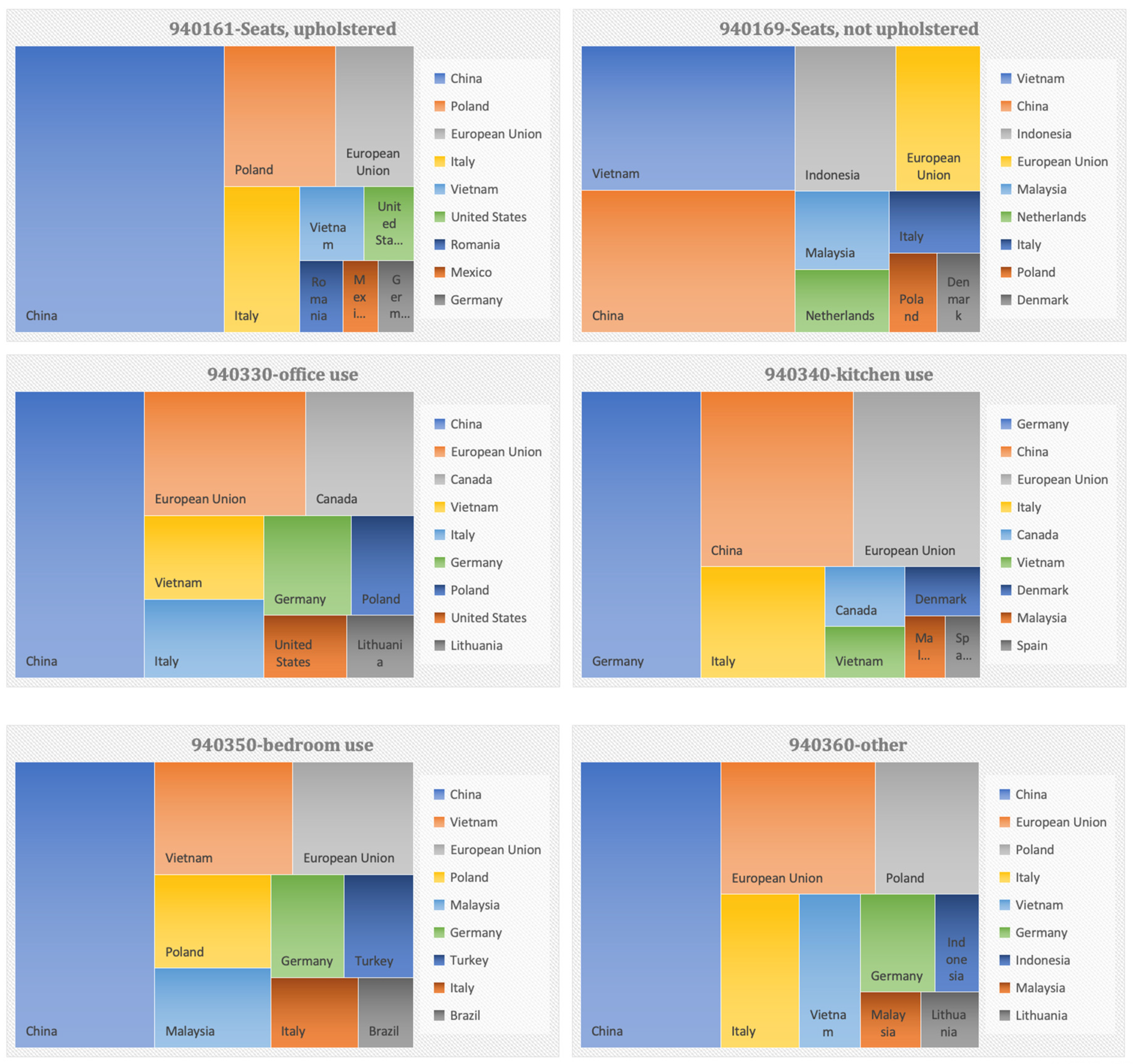 Forests 13 01153 g003 550