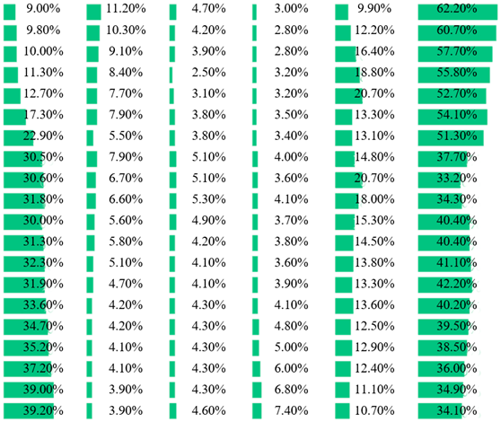 Forests 13 01153 i002