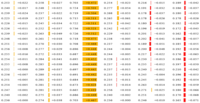 Forests 13 01153 i003