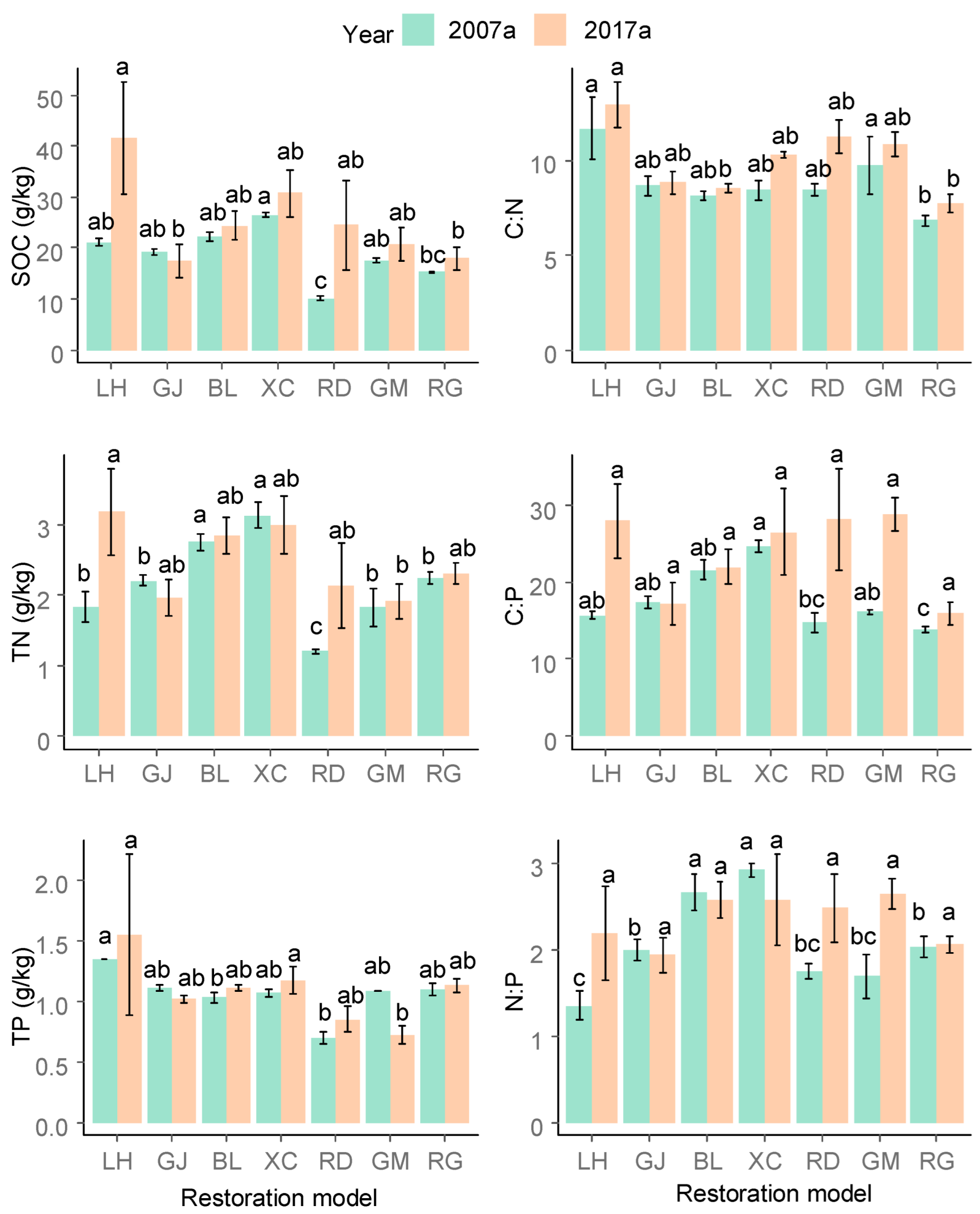 Forests 13 01155 g001