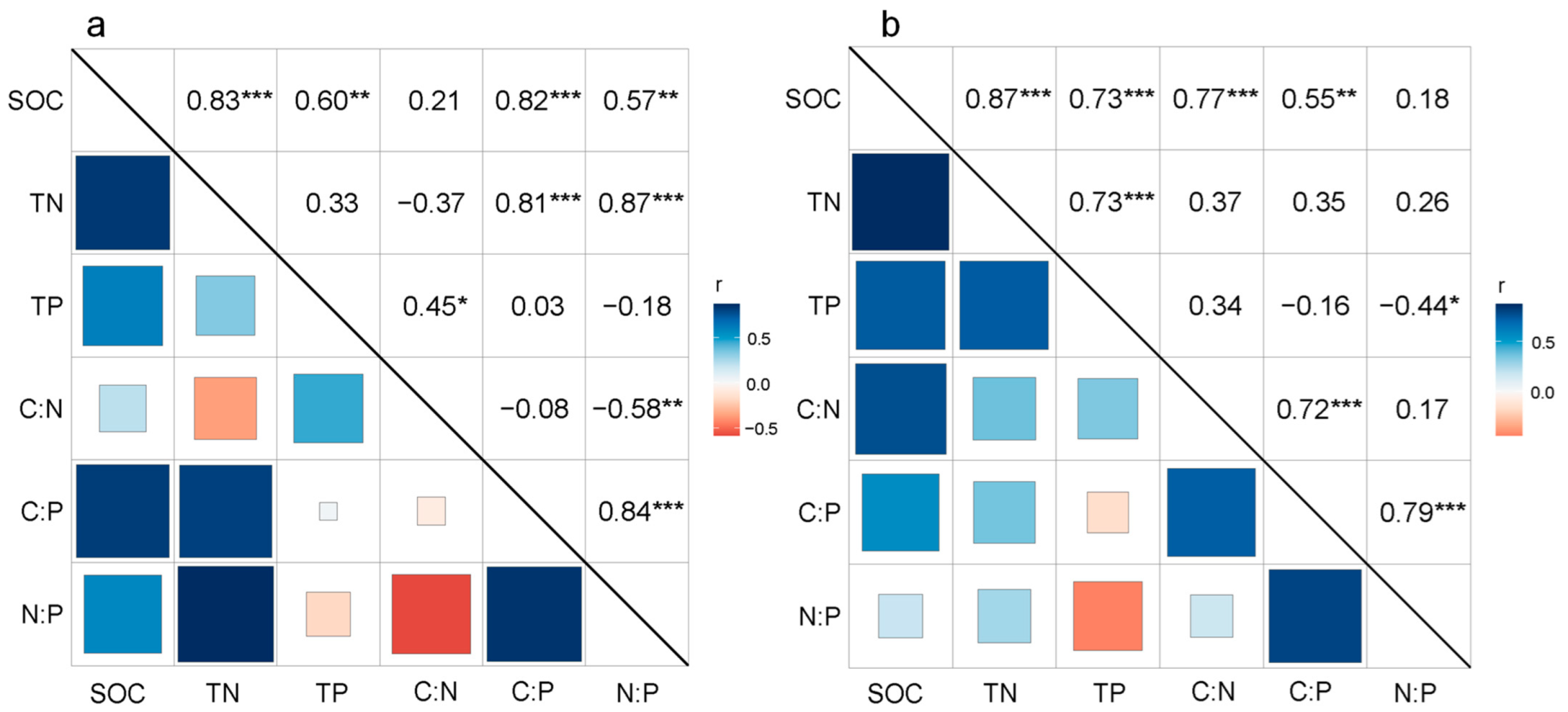 Forests 13 01155 g004