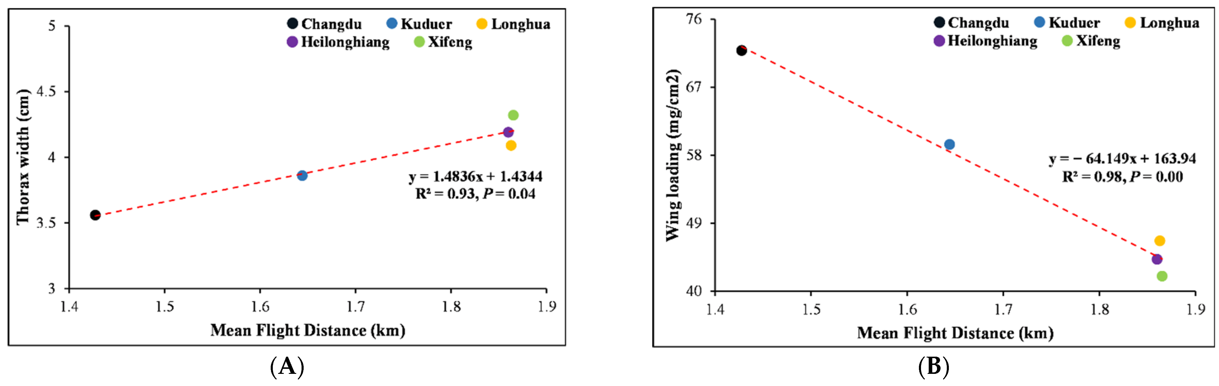 Forests 13 01158 g007