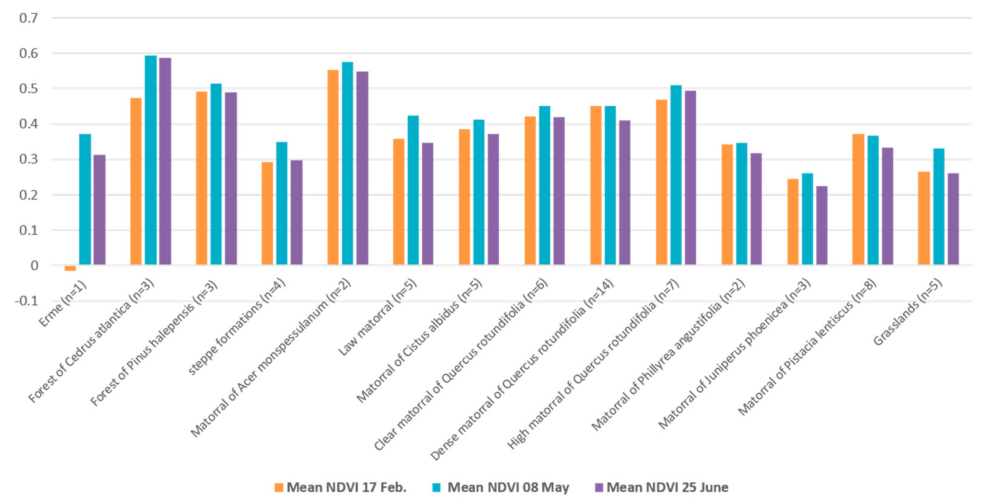 Forests 13 01159 g006 550