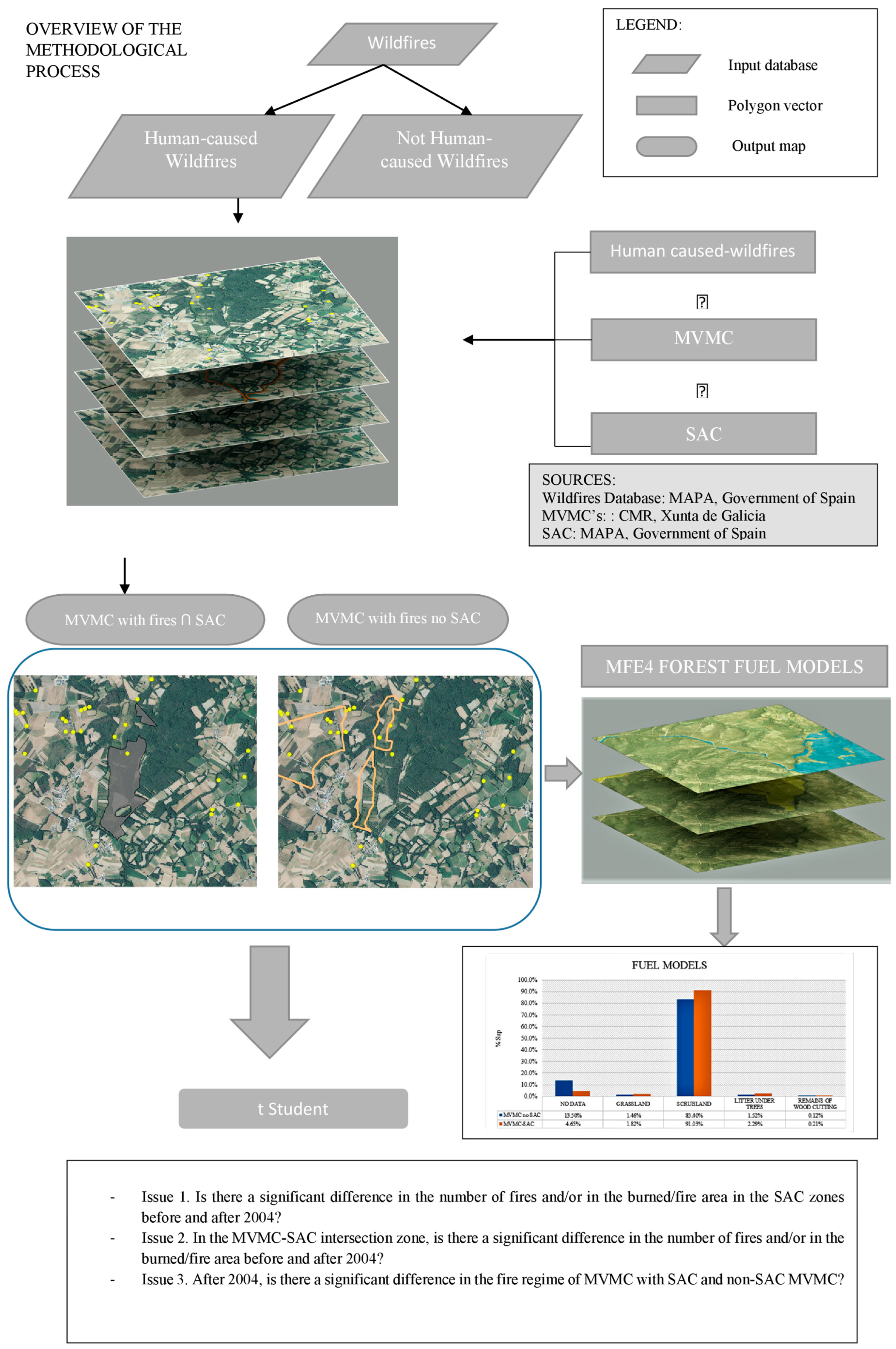 Forests 13 01161 g004