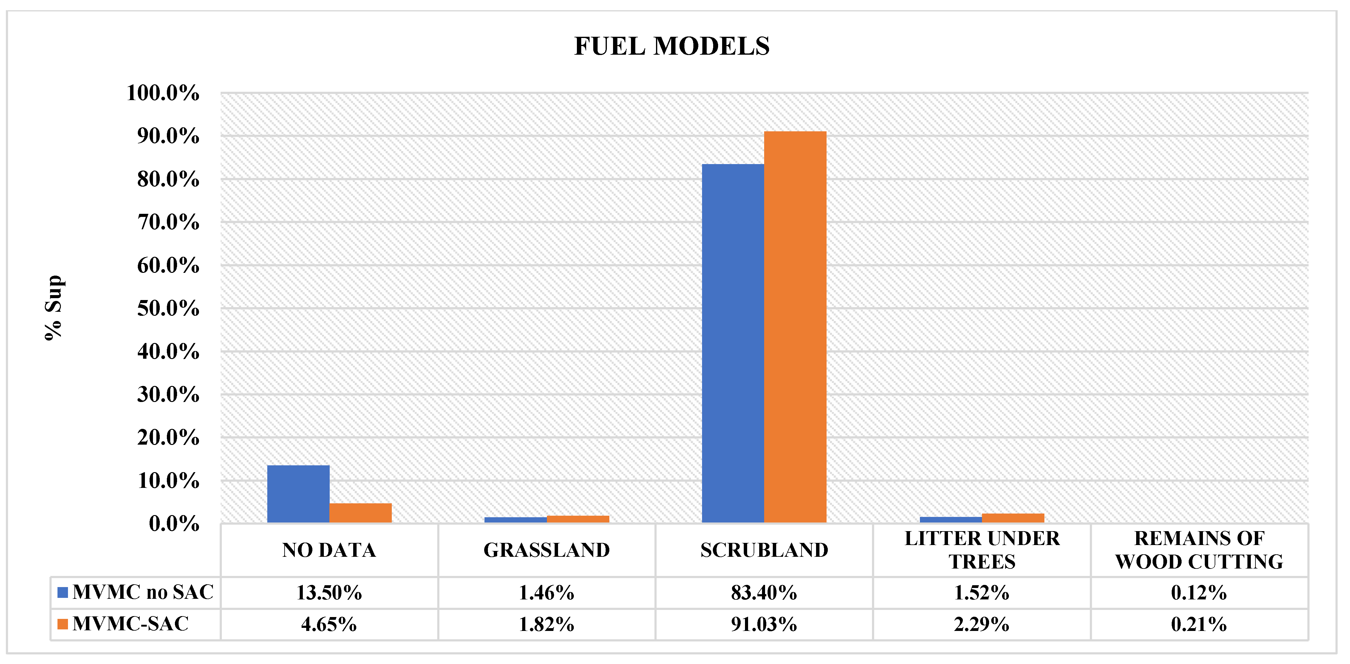 Forests 13 01161 g008
