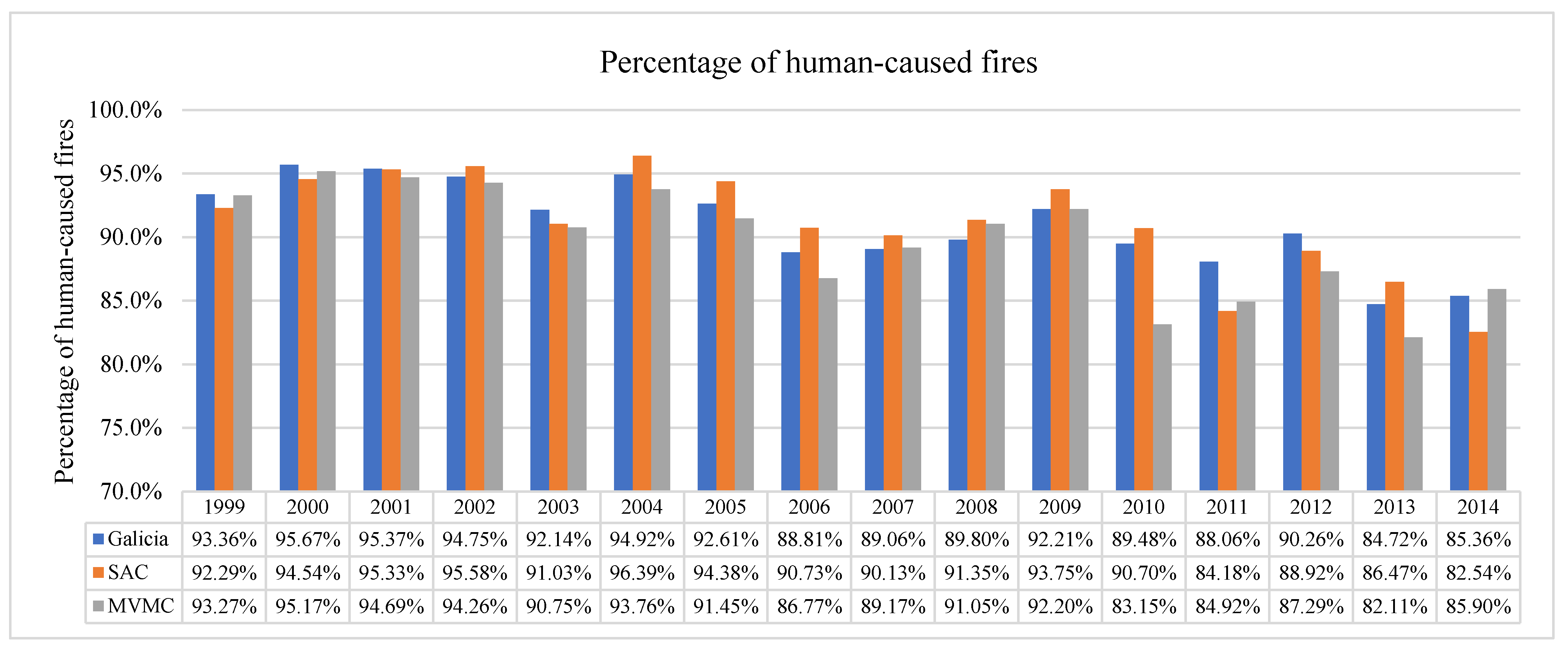 Forests 13 01161 g009