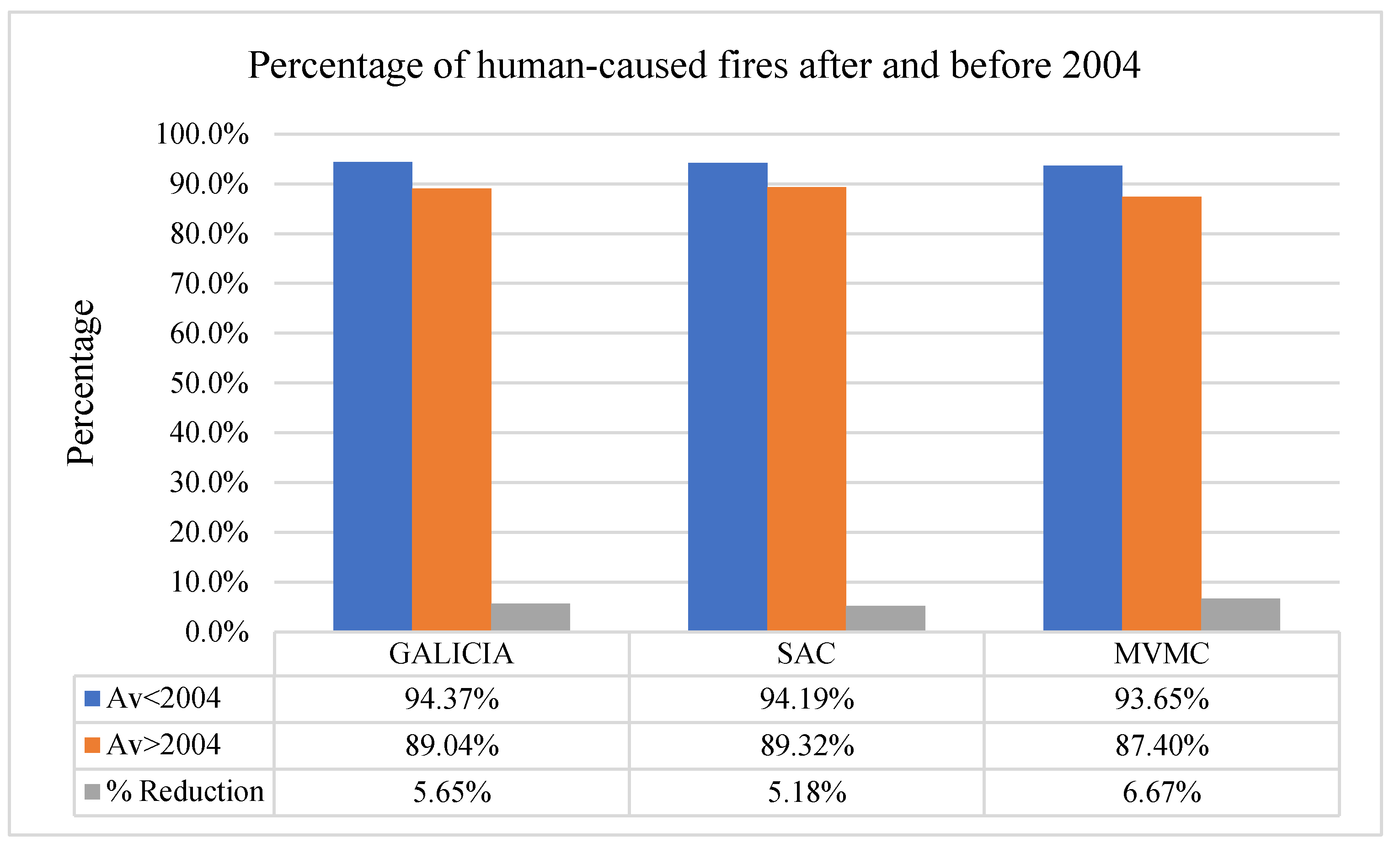 Forests 13 01161 g010