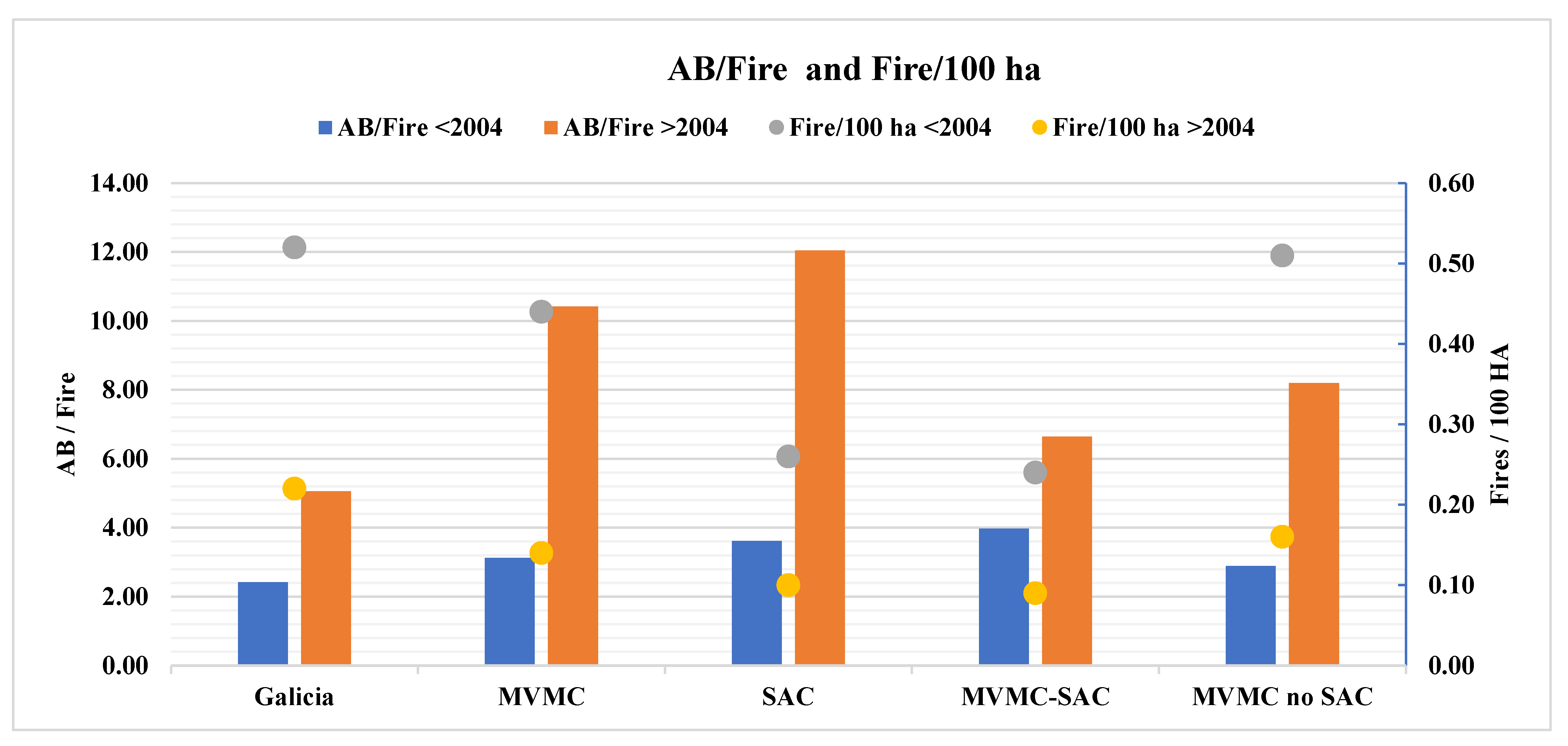 Forests 13 01161 g012