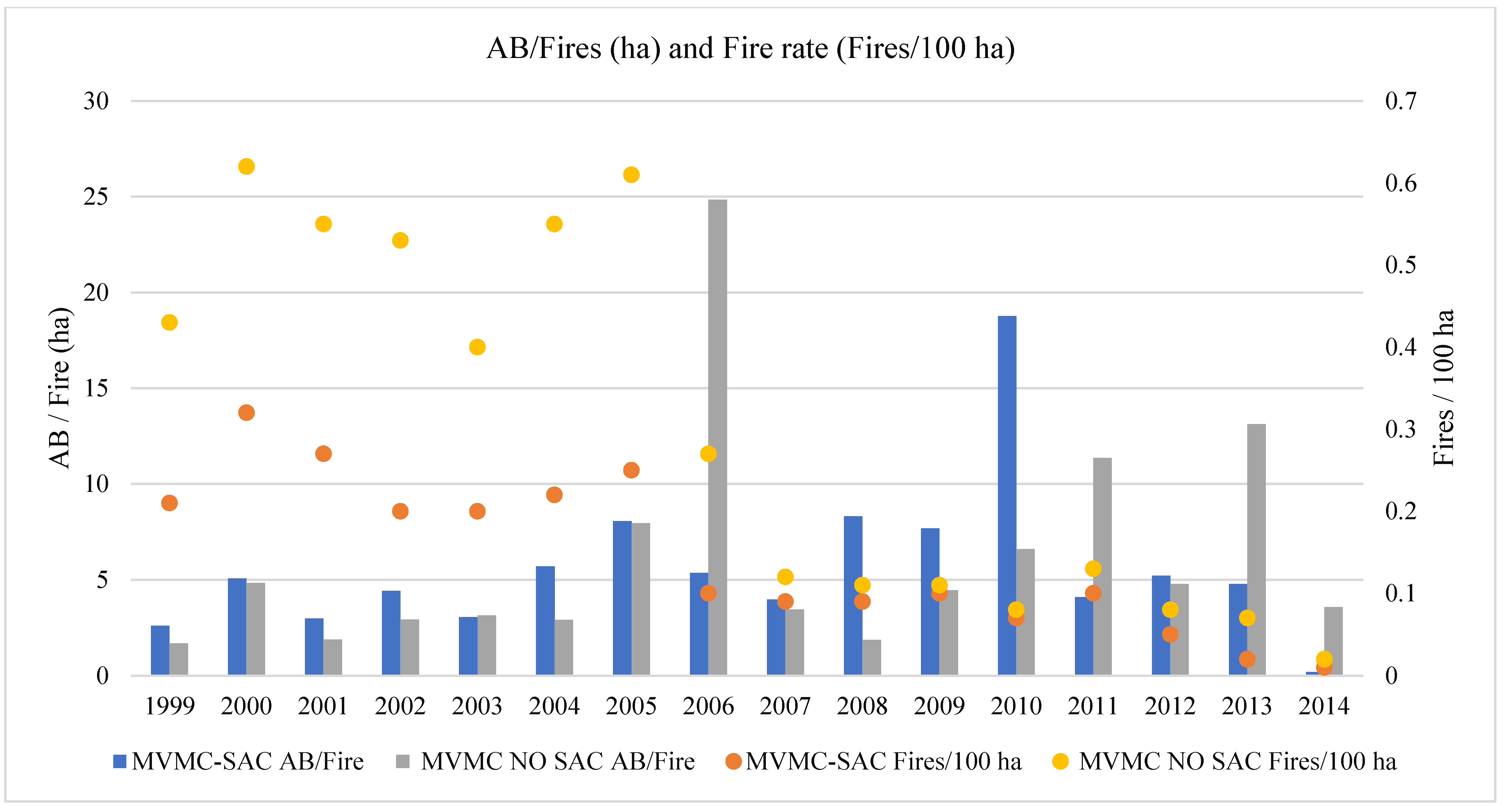Forests 13 01161 g015