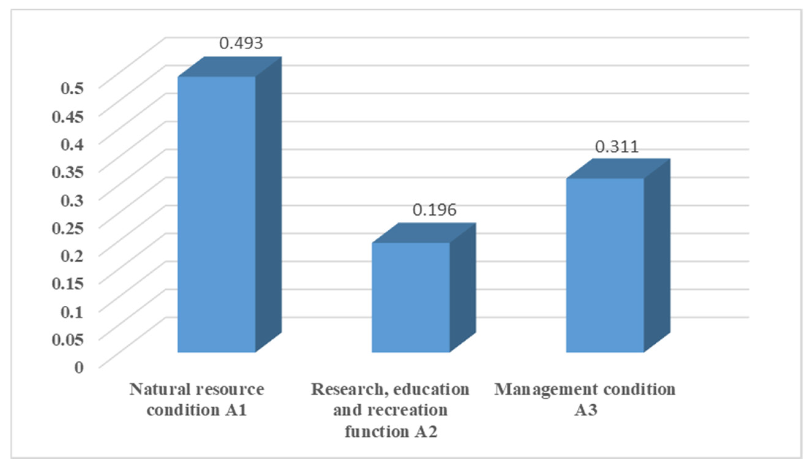 Forests 13 01162 g003 550