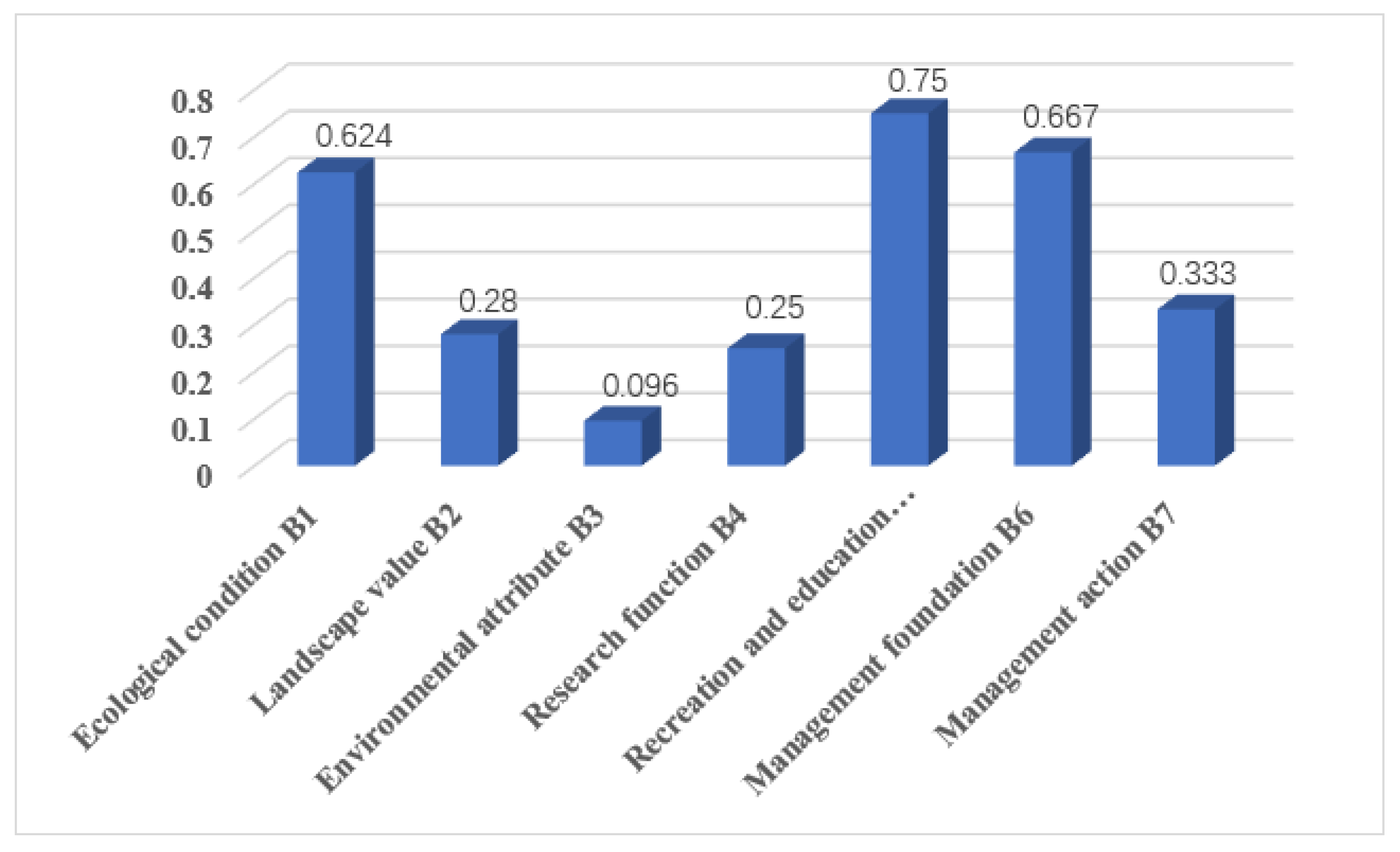 Forests 13 01162 g004 550