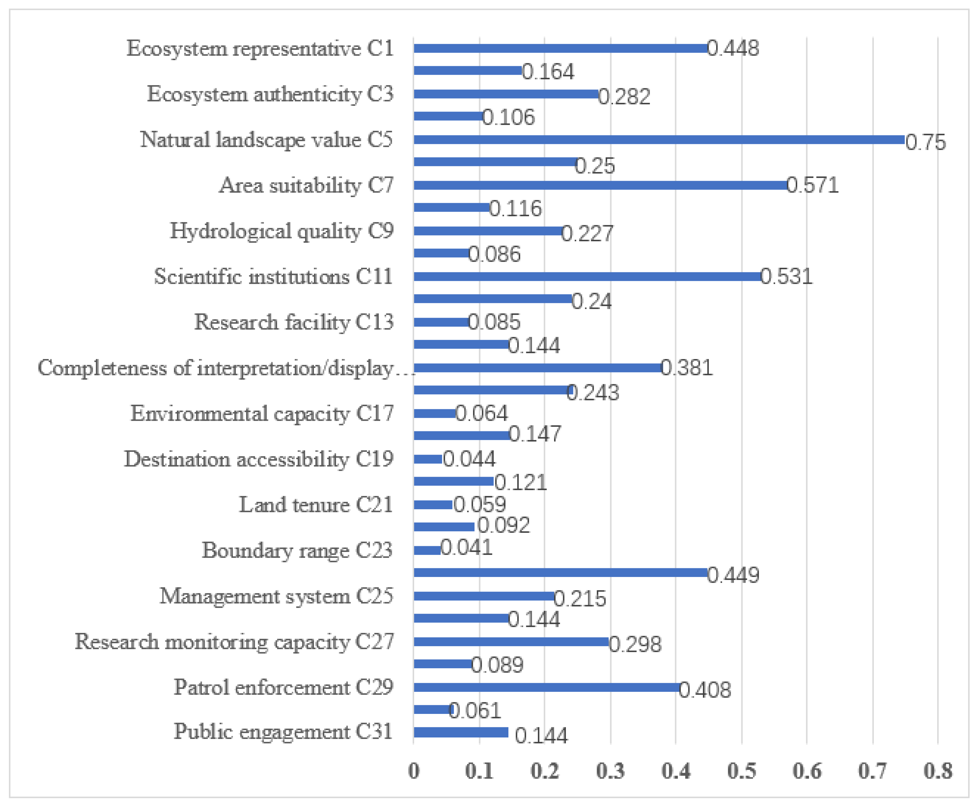 Forests 13 01162 g005 550