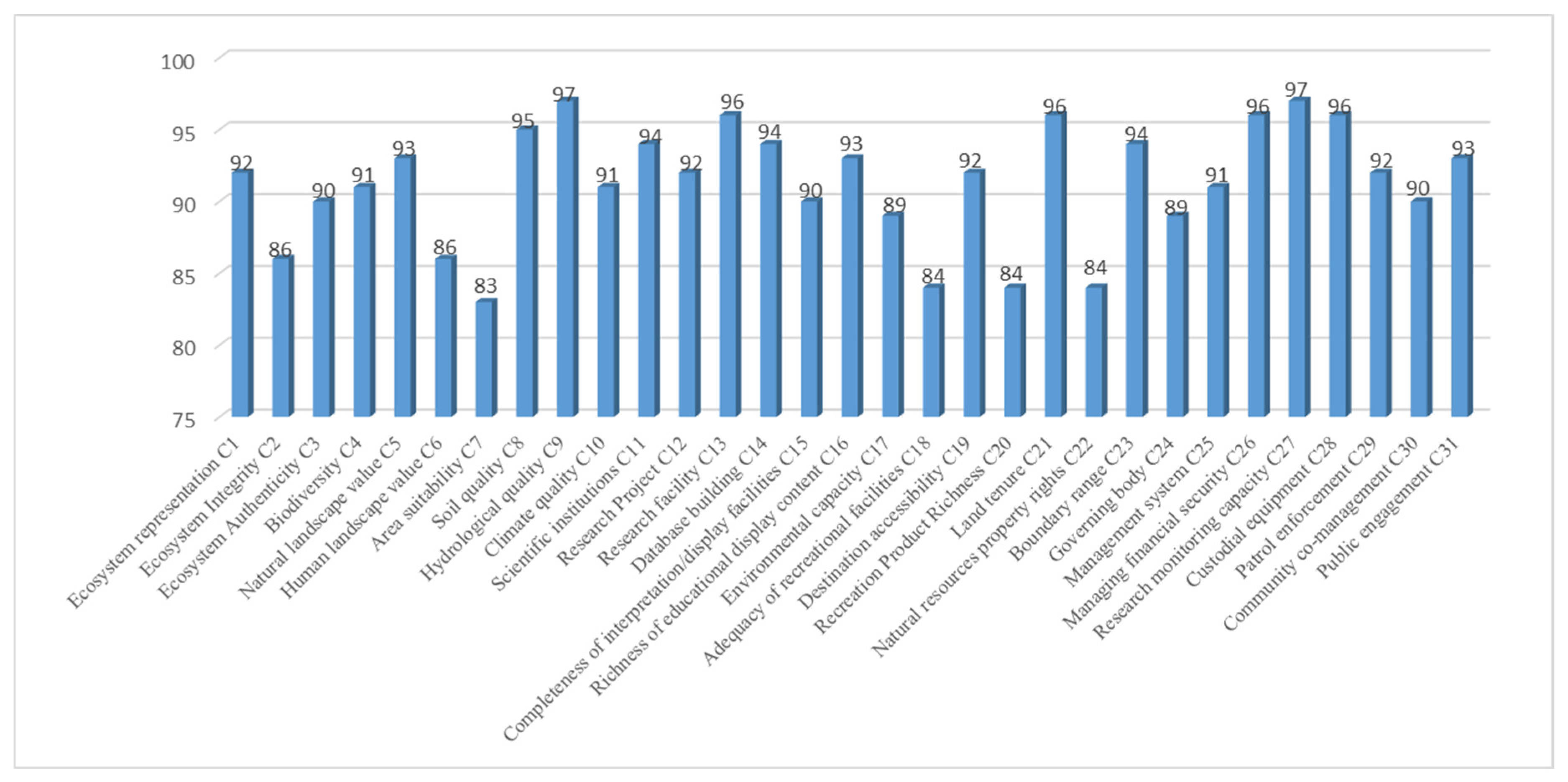 Forests 13 01162 g006 550