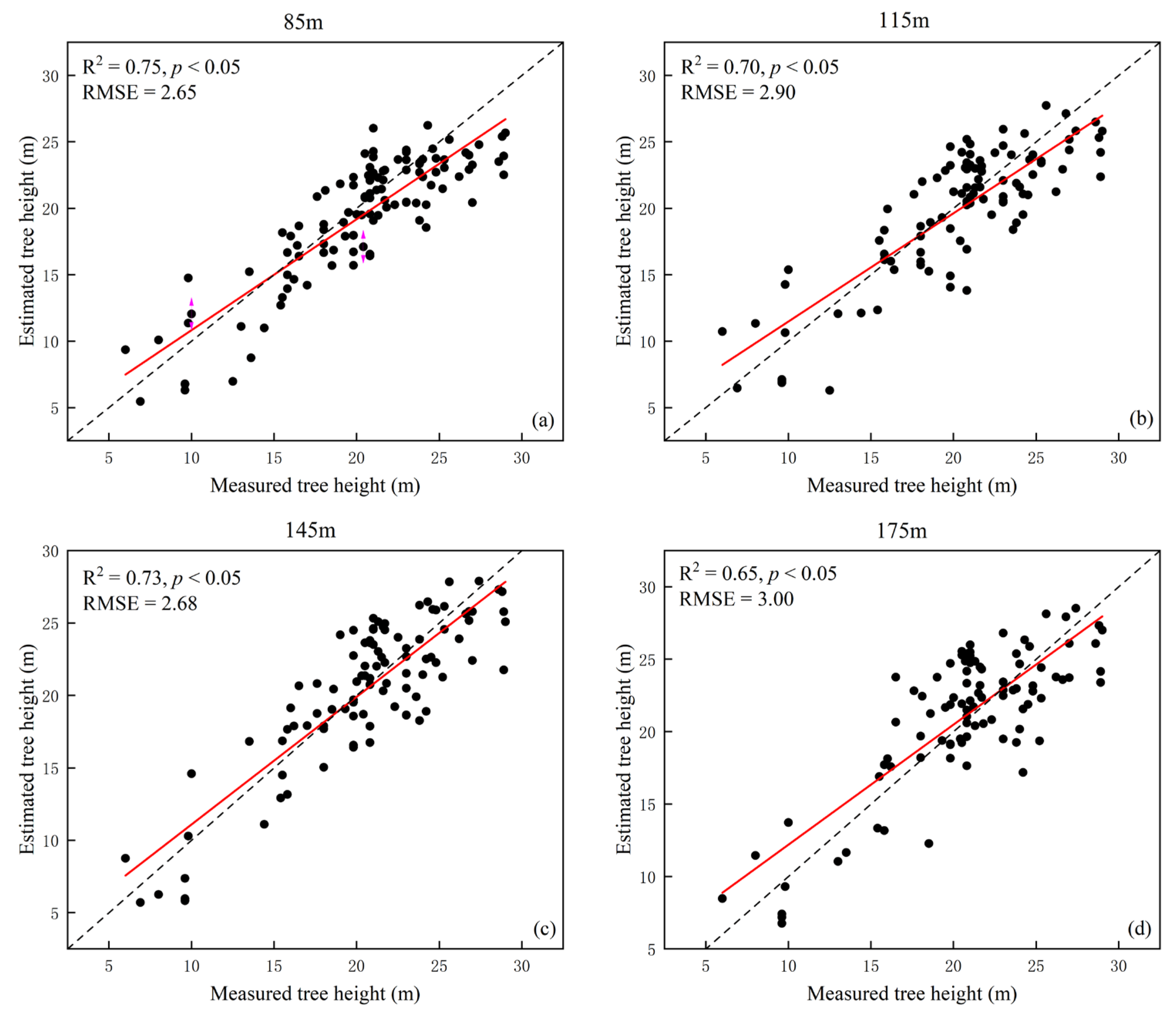 Forests 13 01163 g005 550