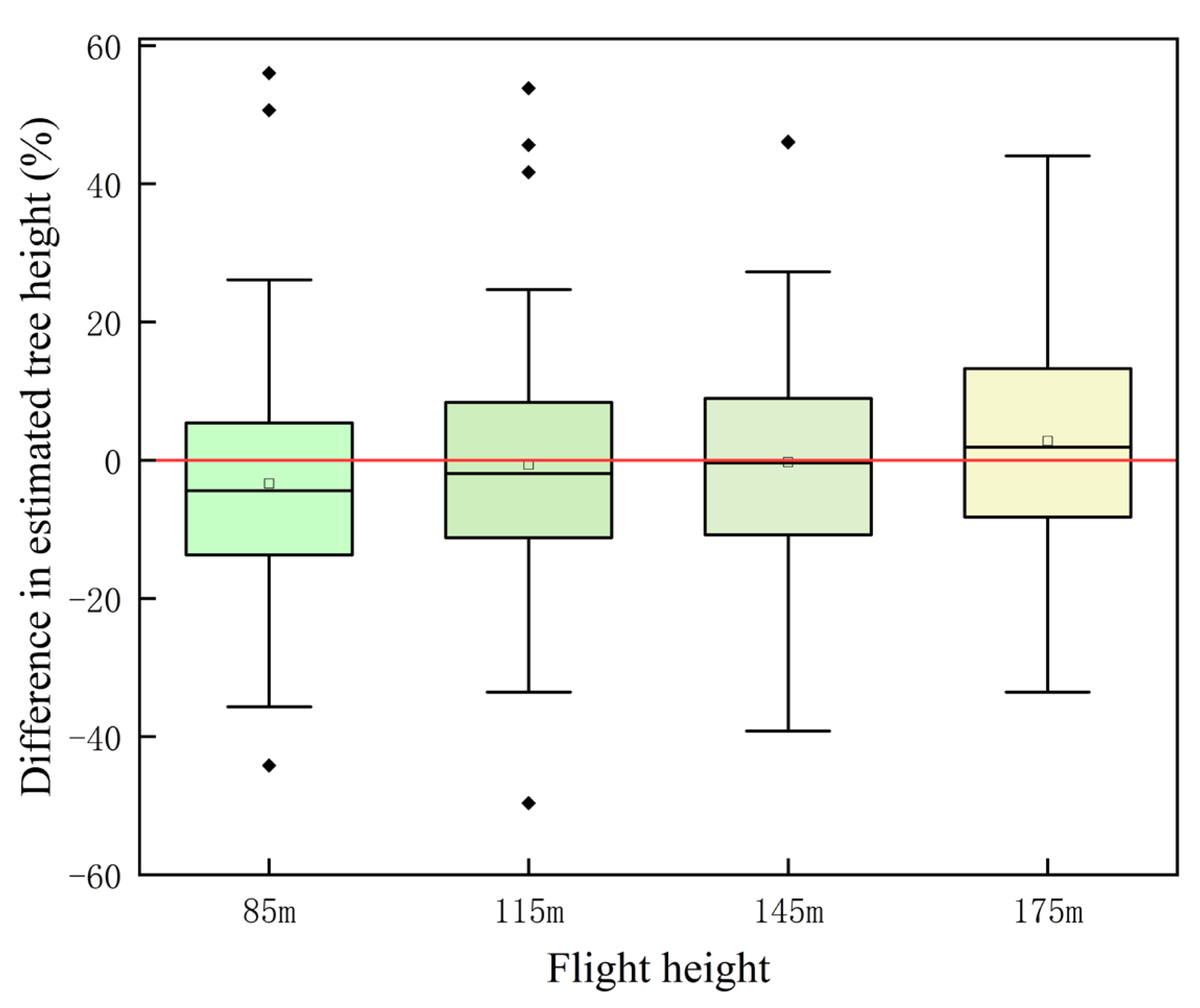 Forests 13 01163 g006 550