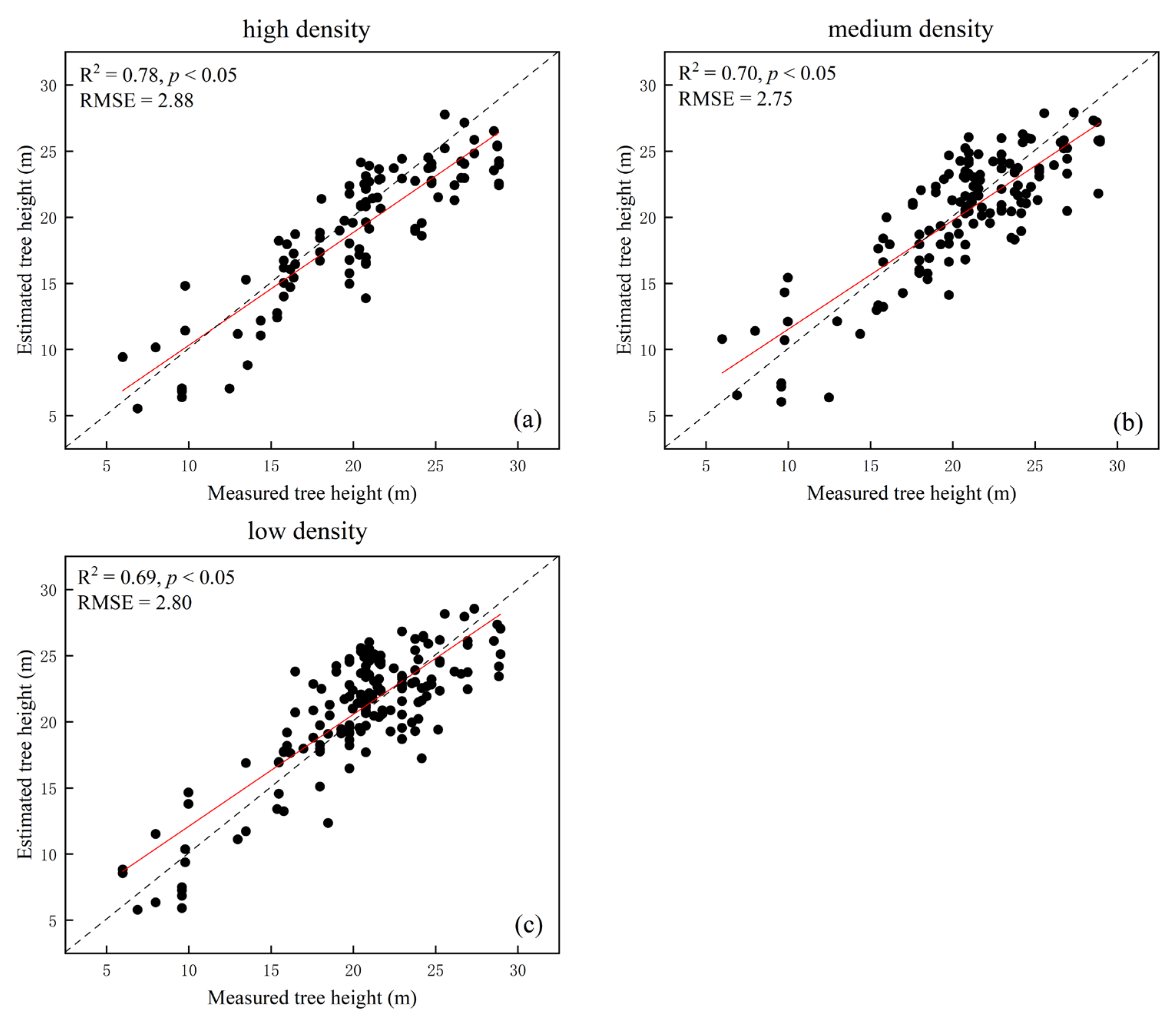 Forests 13 01163 g008 550