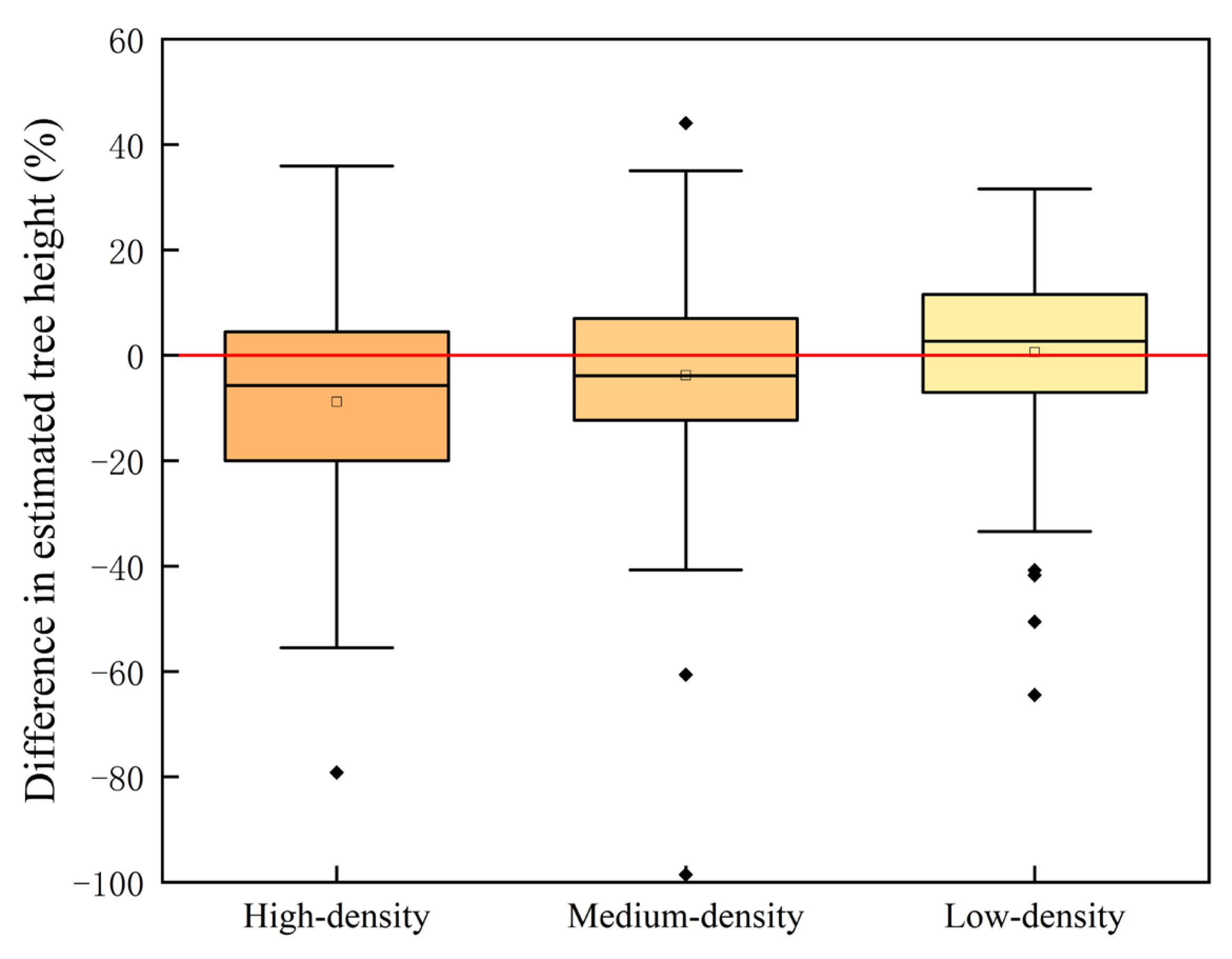 Forests 13 01163 g009 550