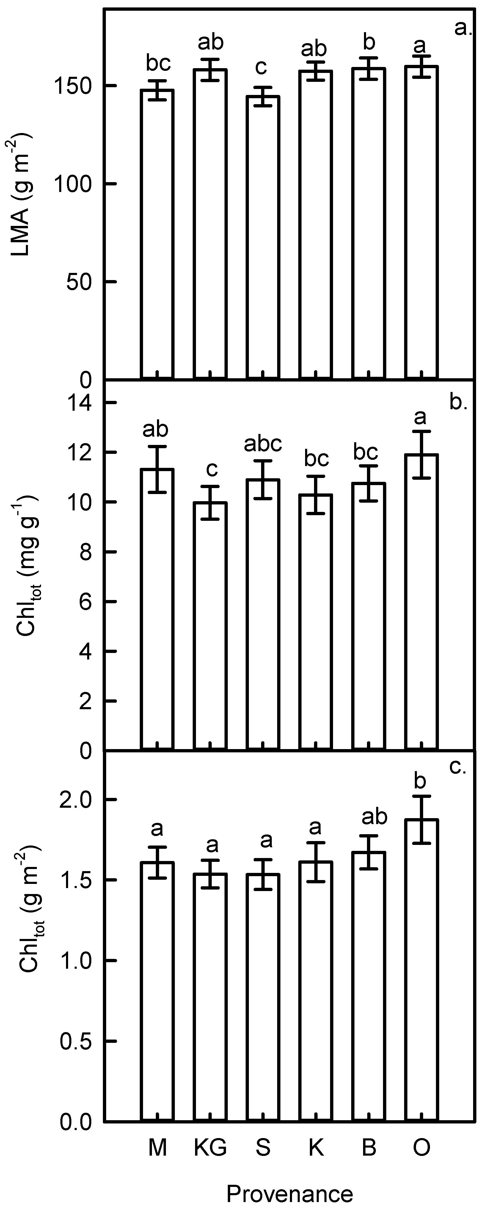 Forests 13 01164 g002 550