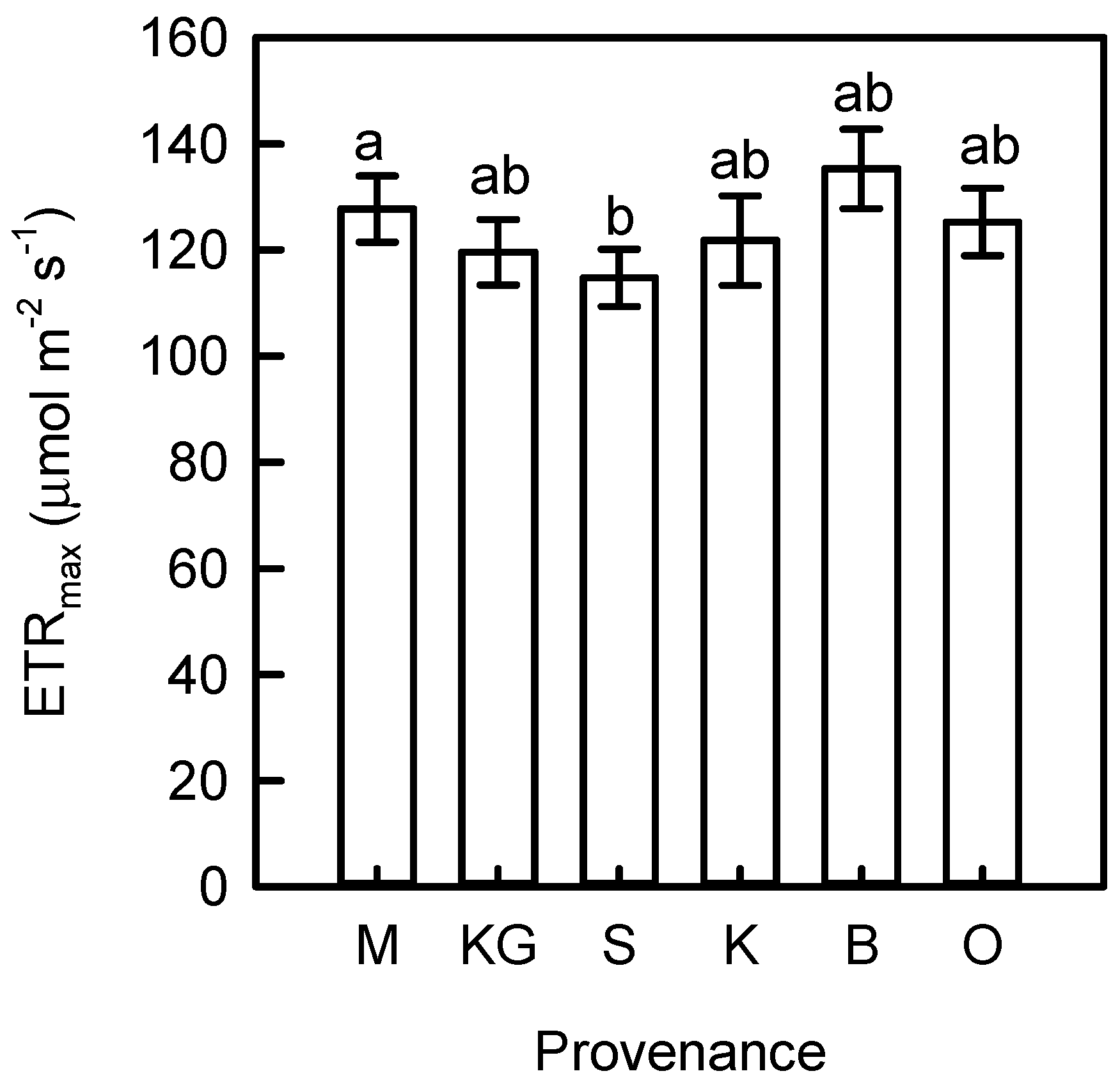 Forests 13 01164 g003 550