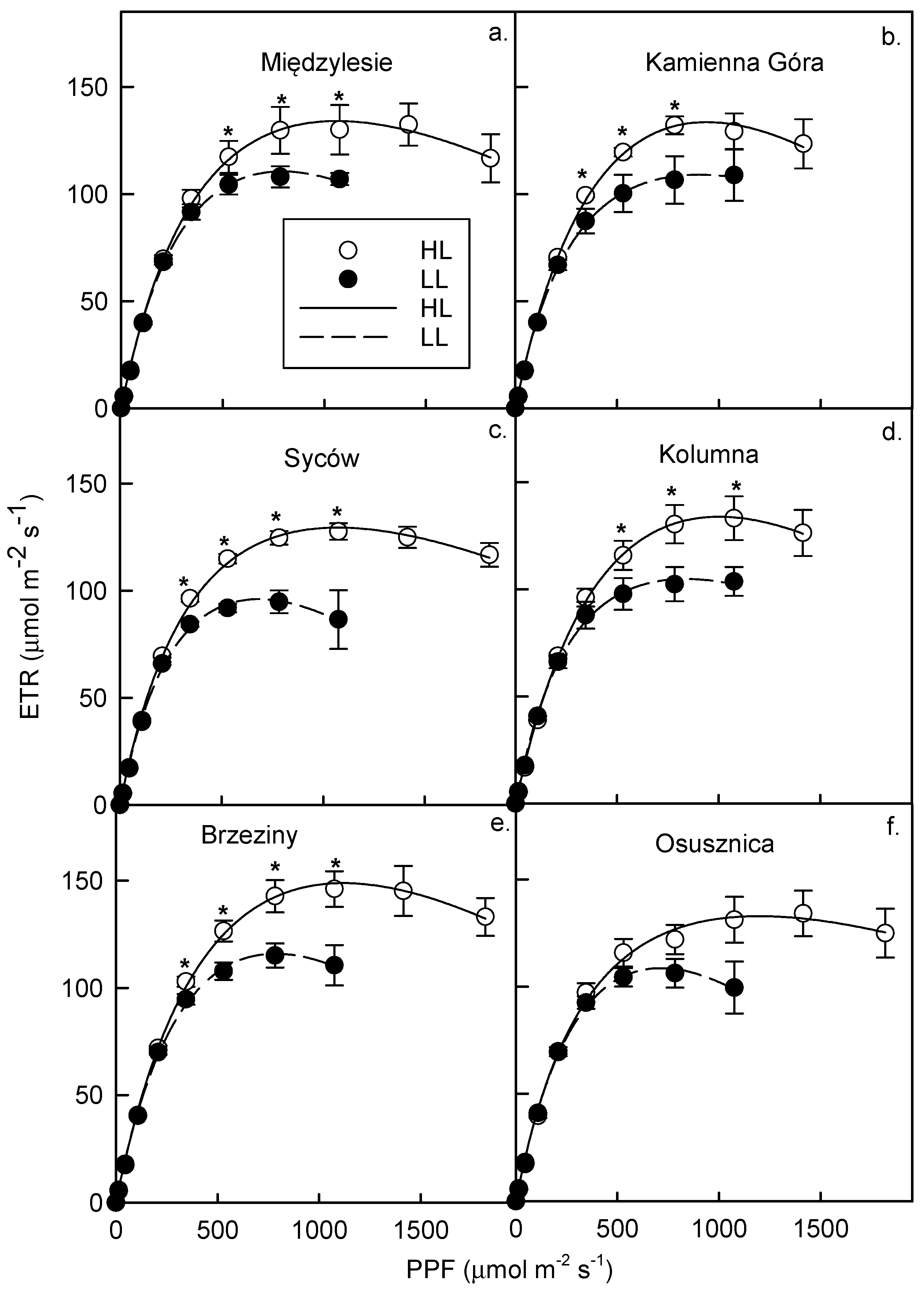 Forests 13 01164 g004 550