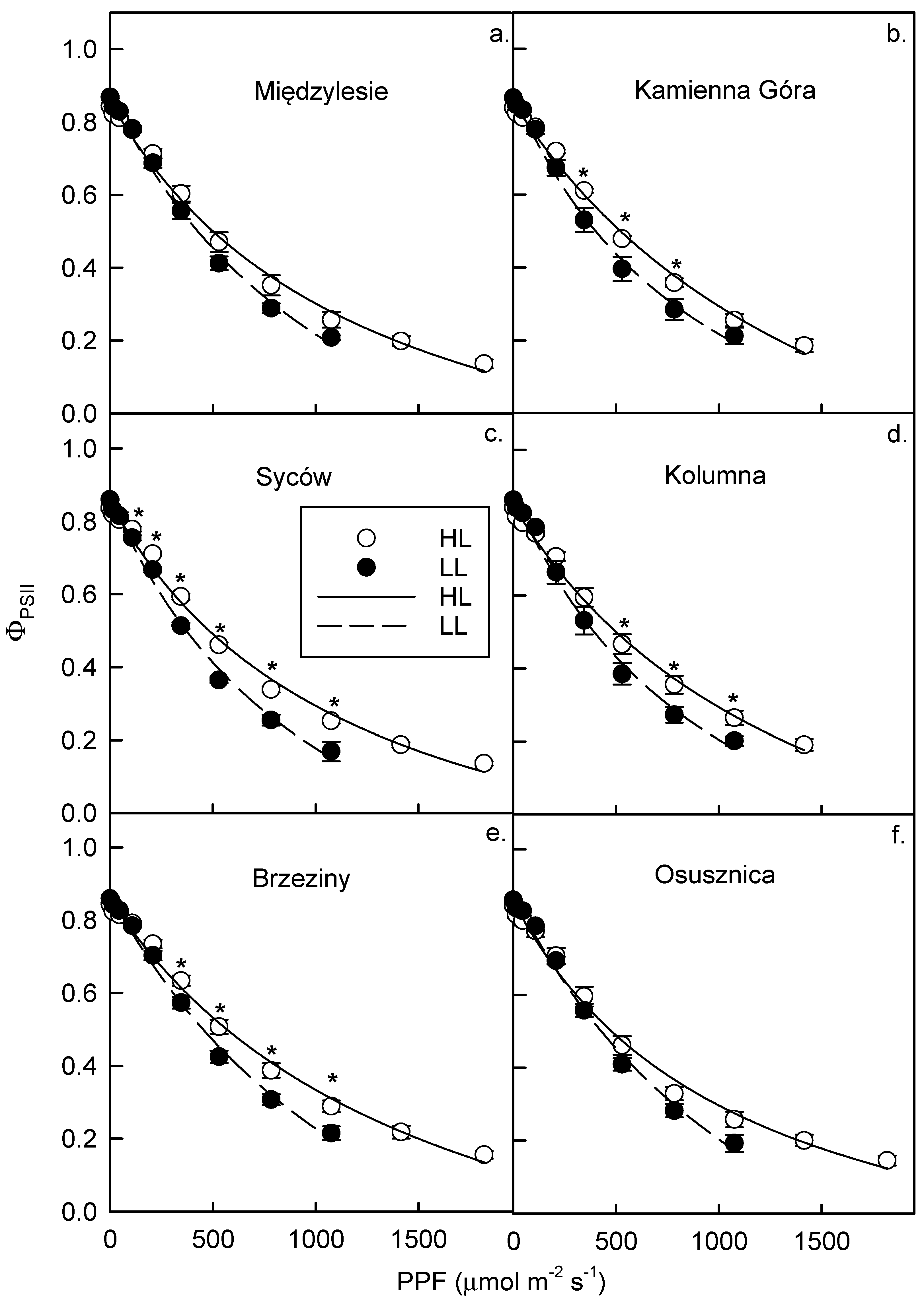 Forests 13 01164 g005 550
