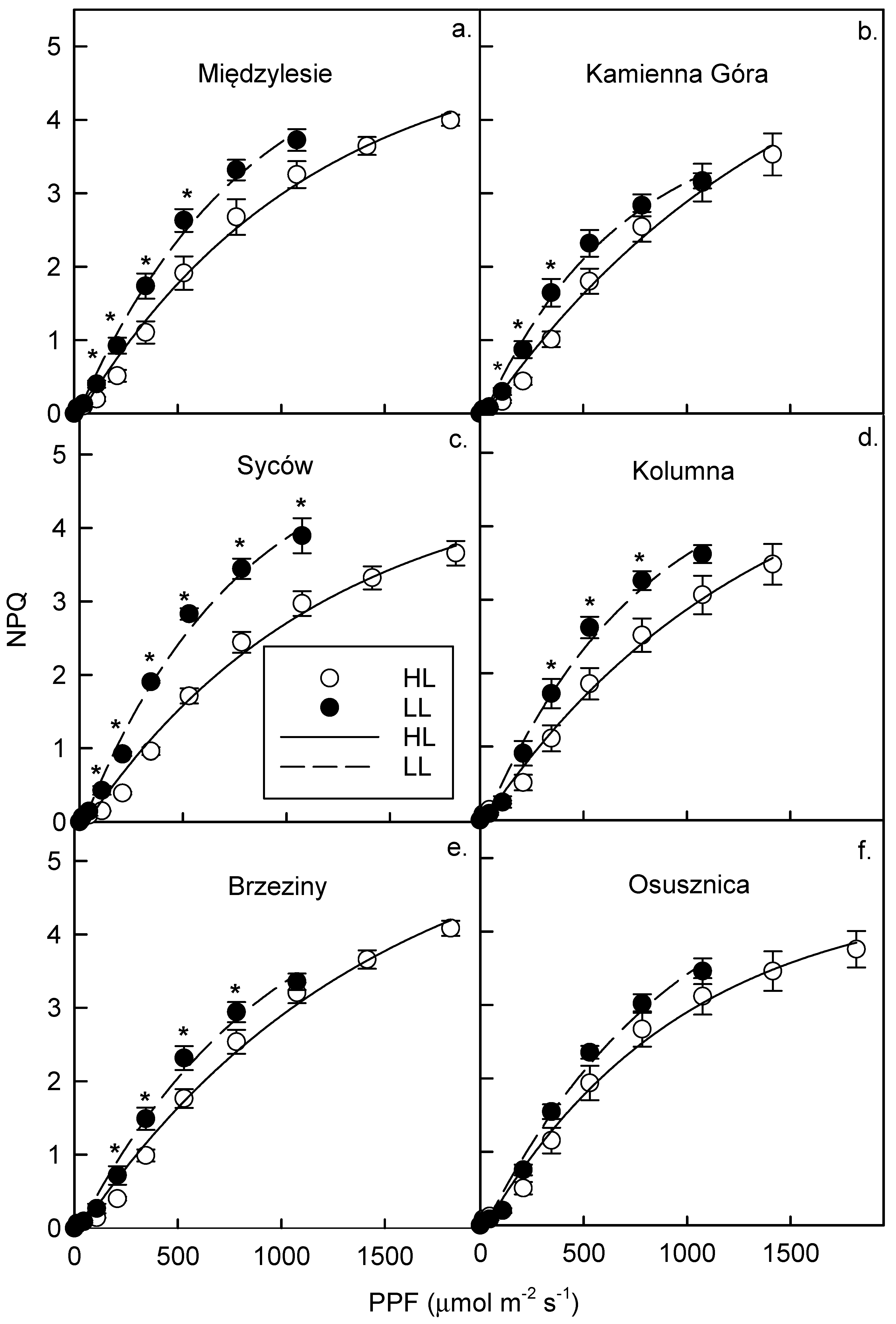 Forests 13 01164 g006 550