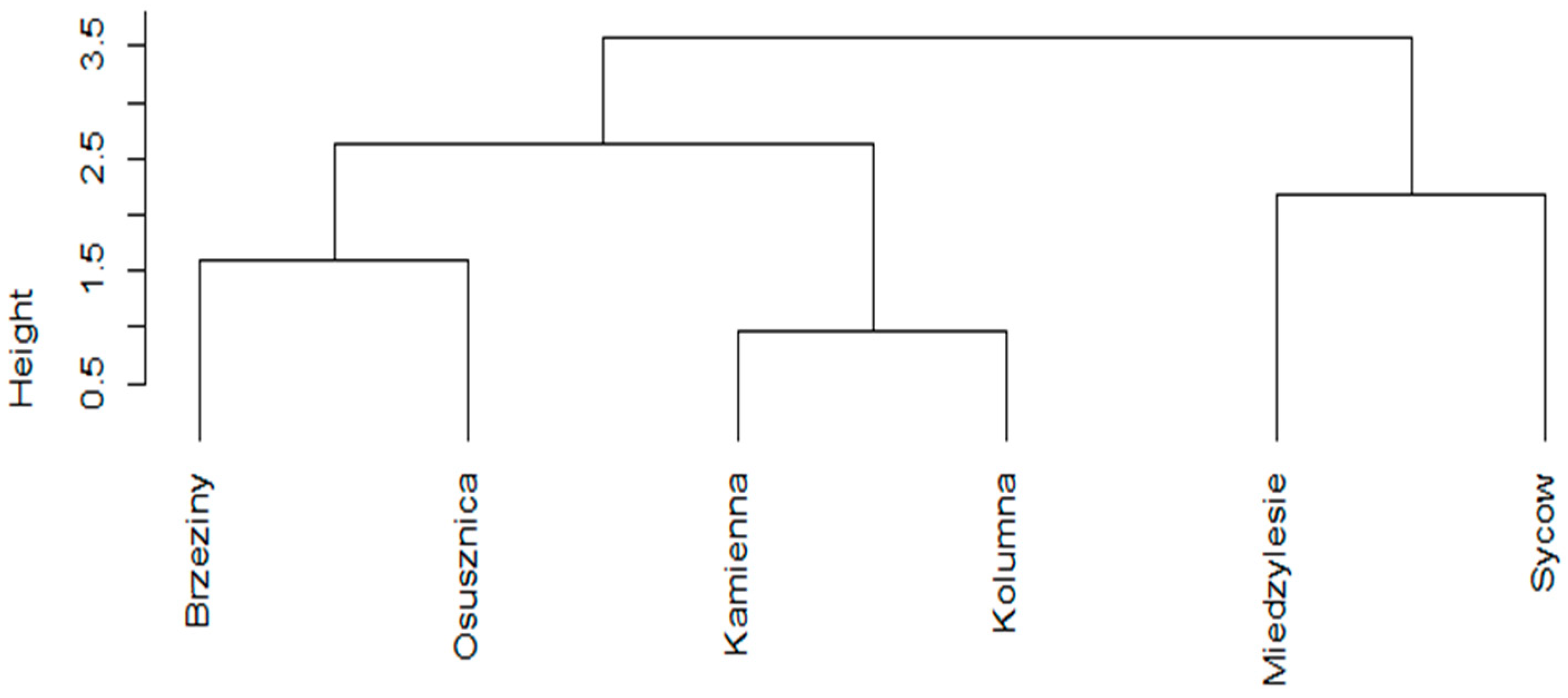 Forests 13 01164 g007 550