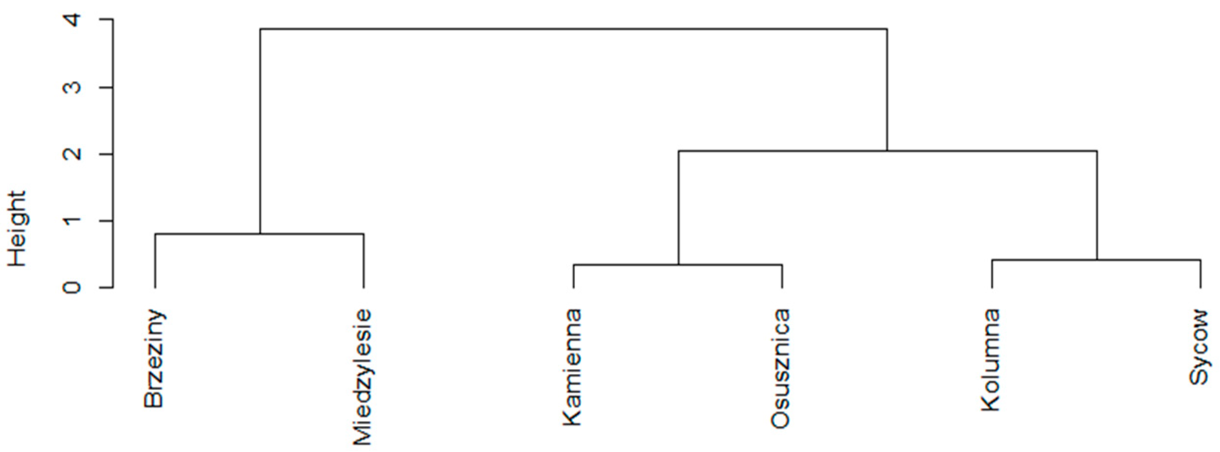 Forests 13 01164 g008 550