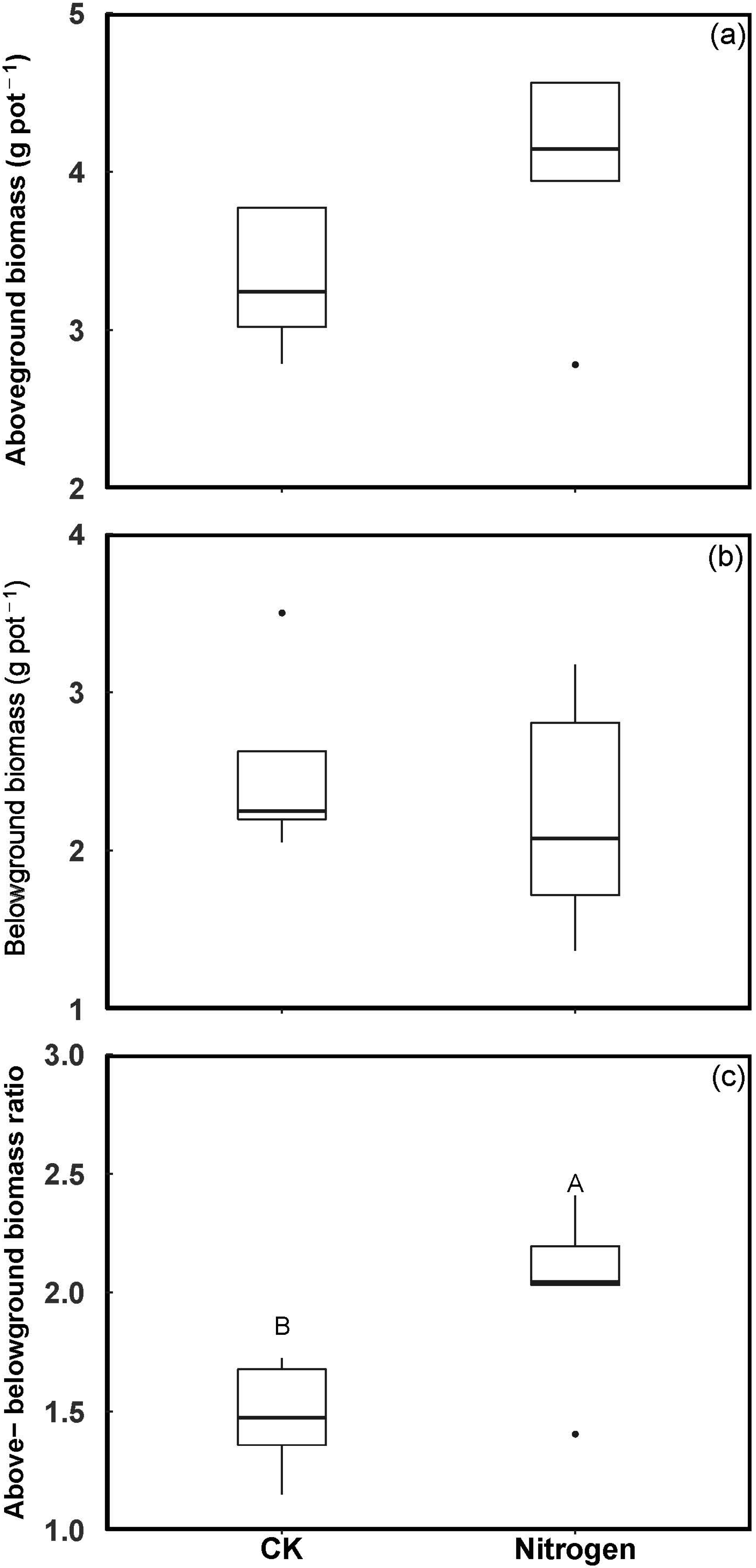 Forests 13 01166 g001 550