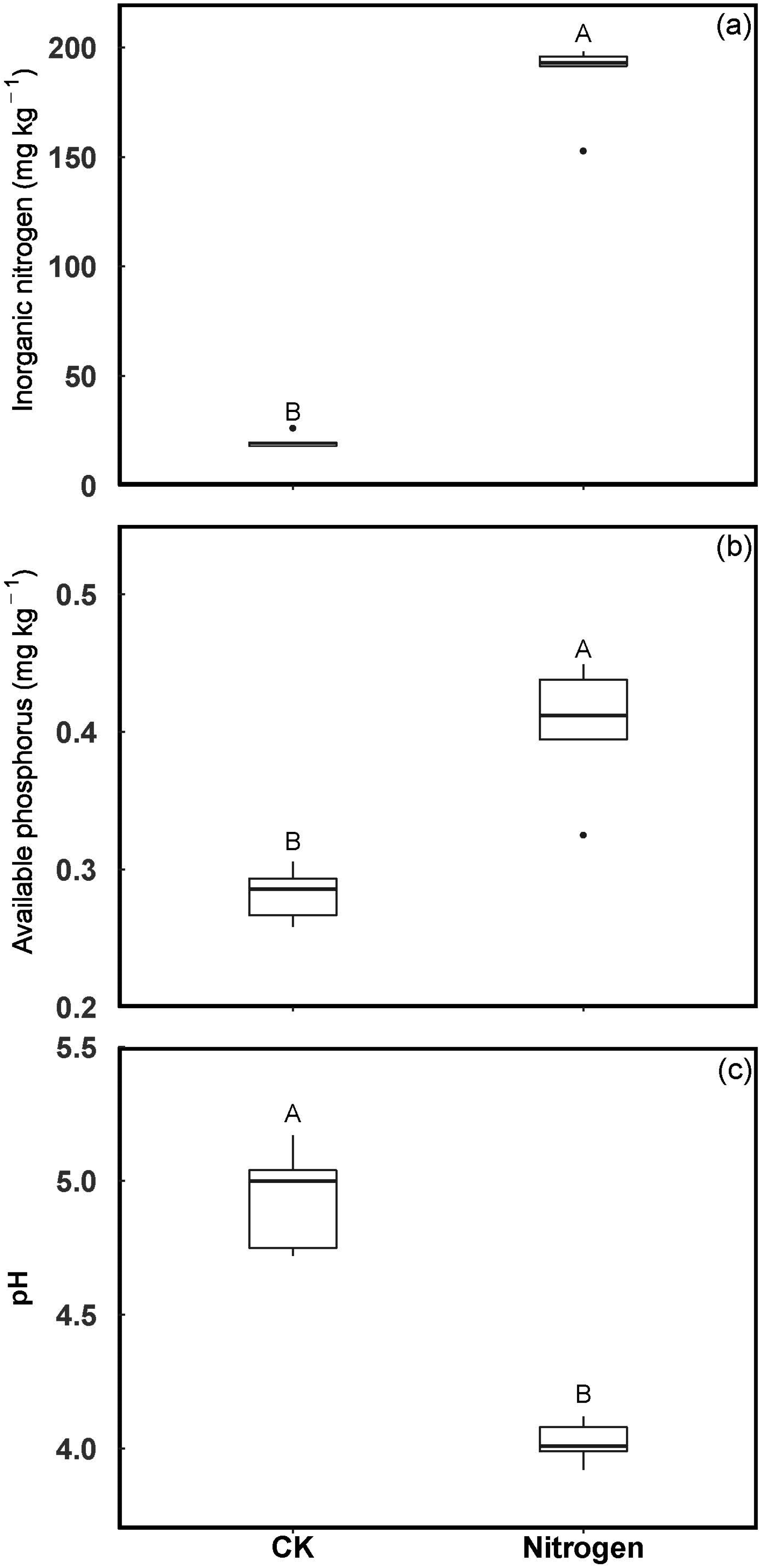 Forests 13 01166 g002 550