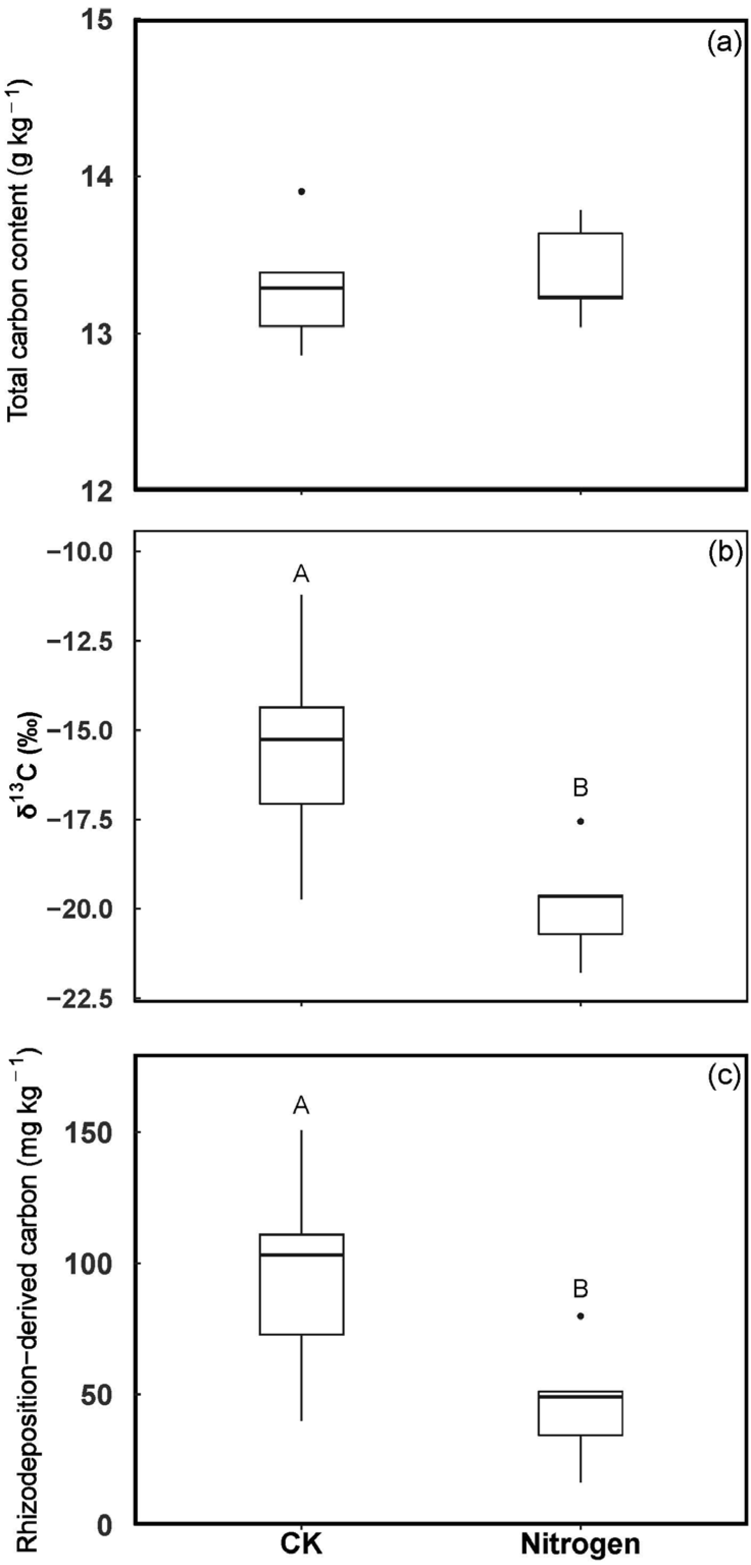 Forests 13 01166 g003 550