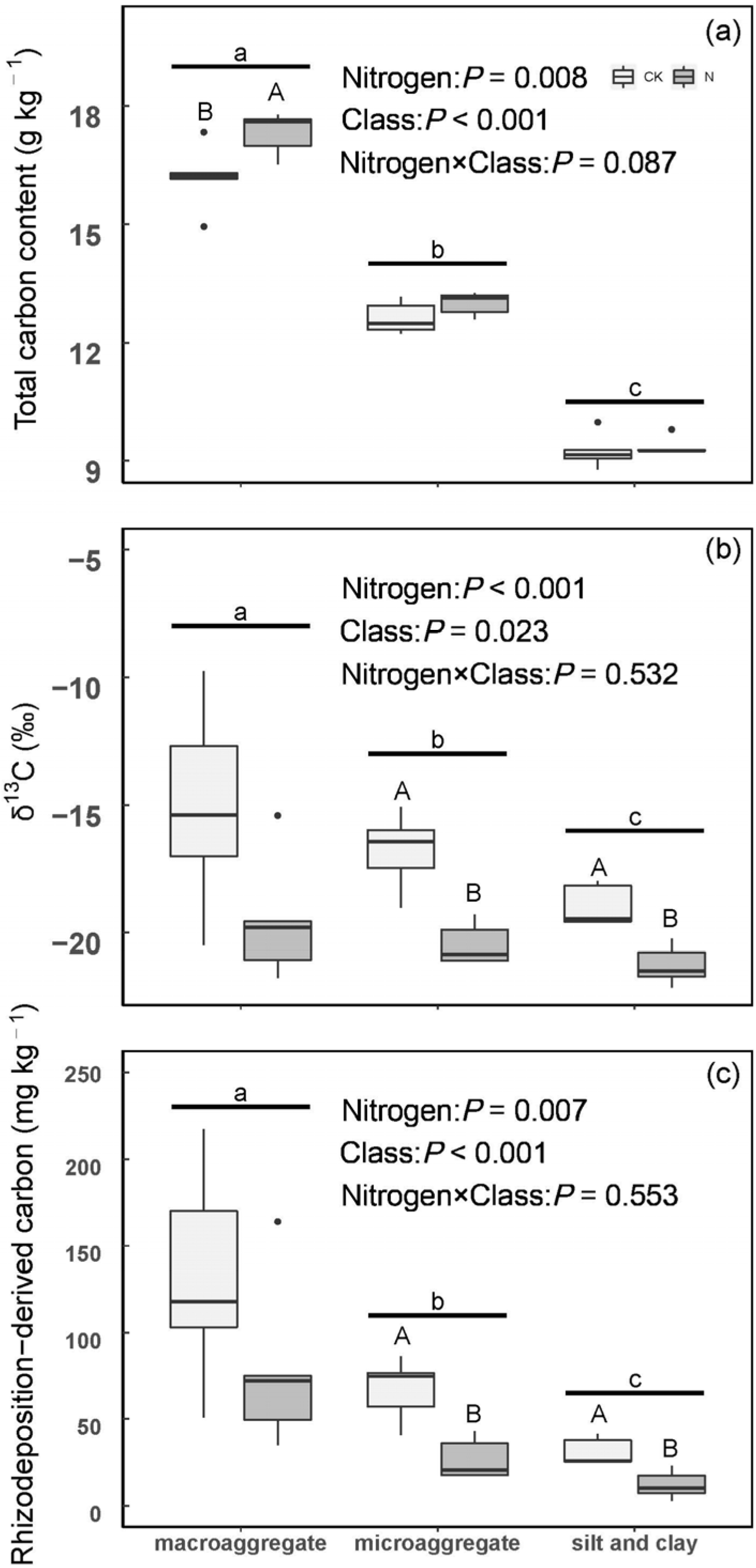 Forests 13 01166 g004 550