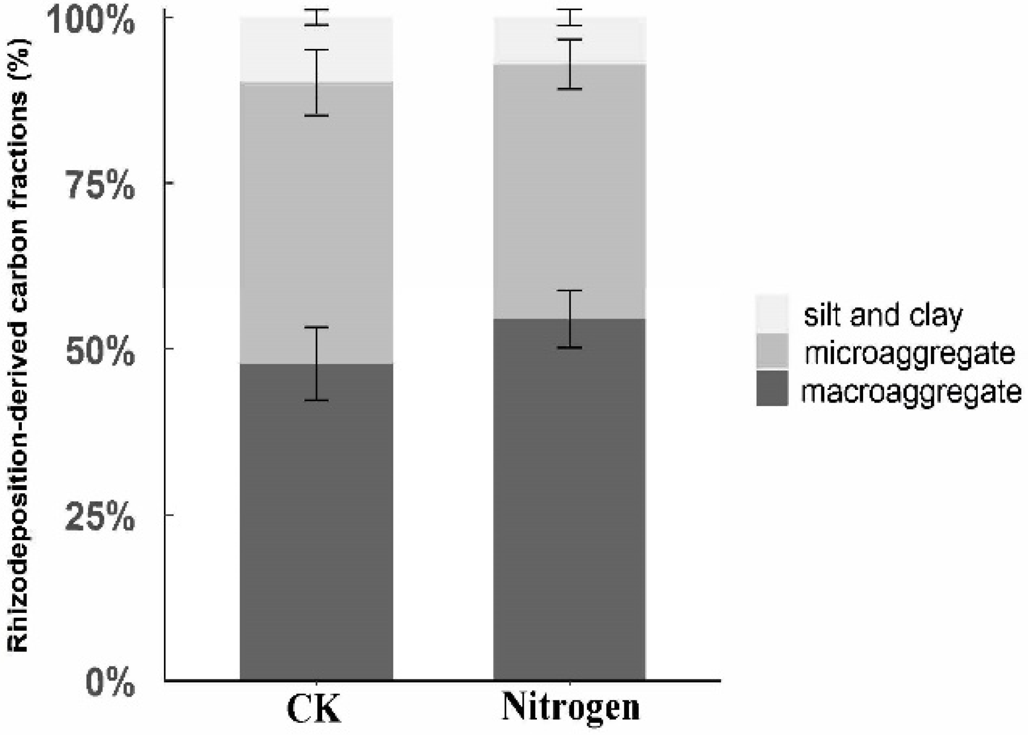 Forests 13 01166 g005 550