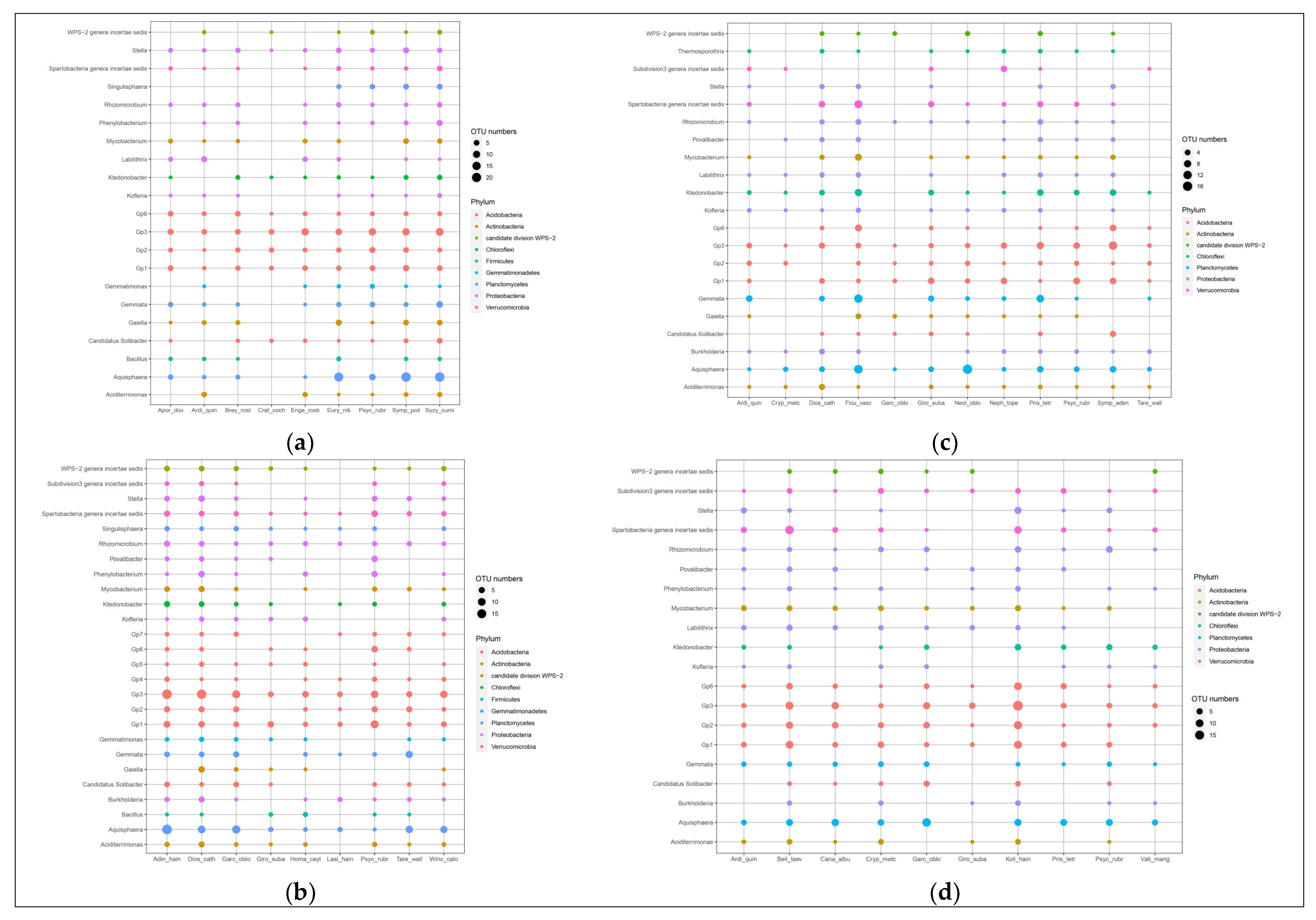 Forests 13 01167 g003 Forests 13 01167 g003