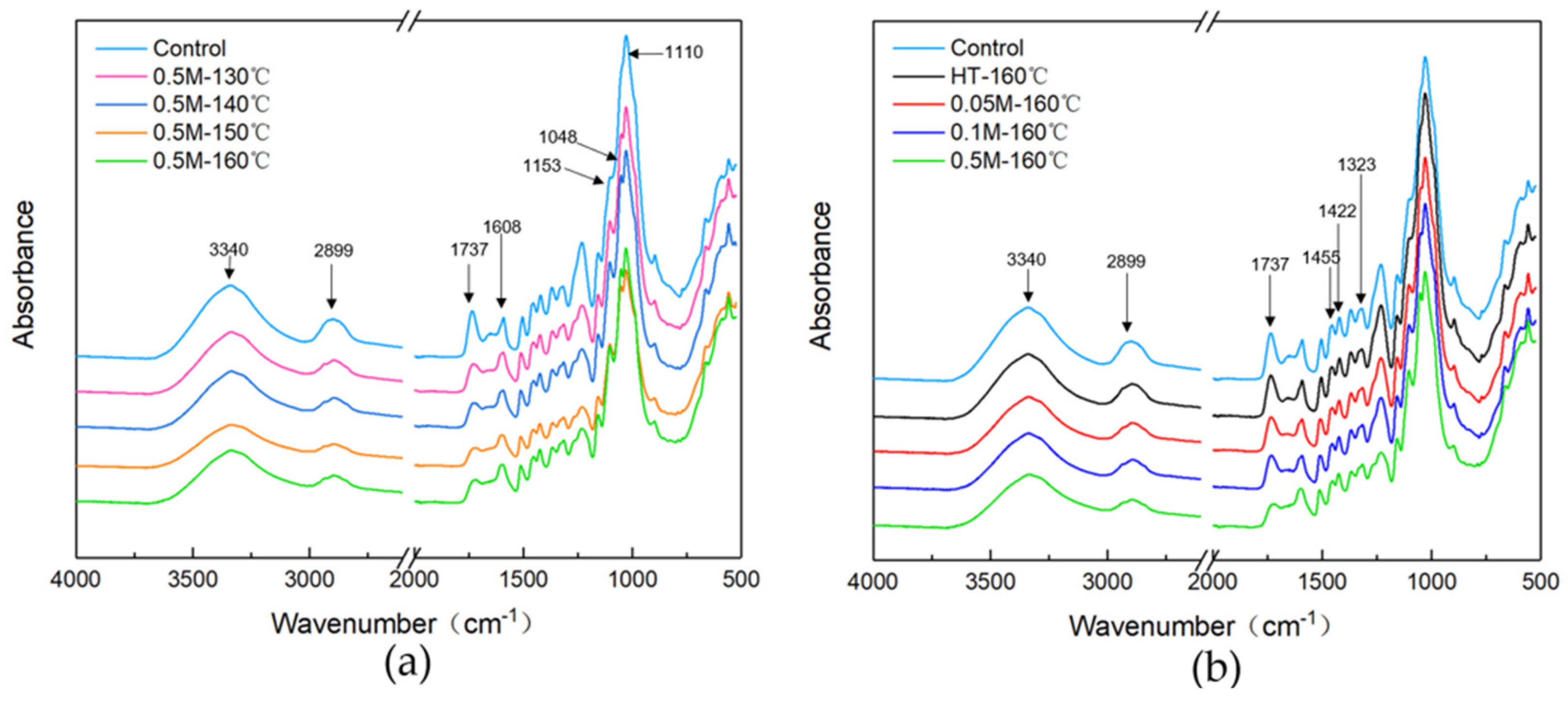 Forests 13 01170 g005a