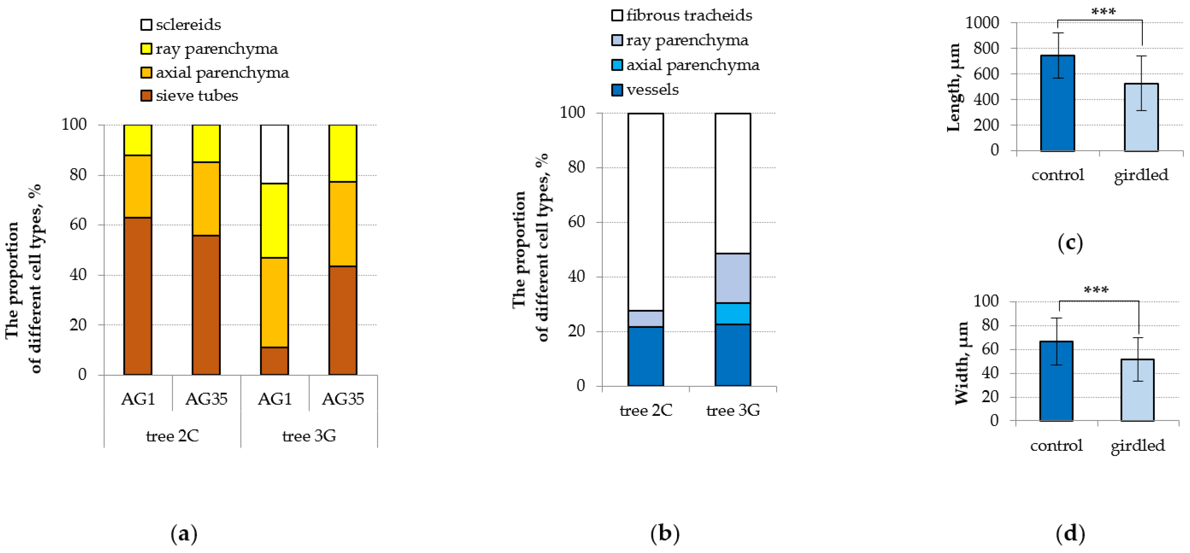 Forests 13 01171 g005 Forests 13 01171 g005