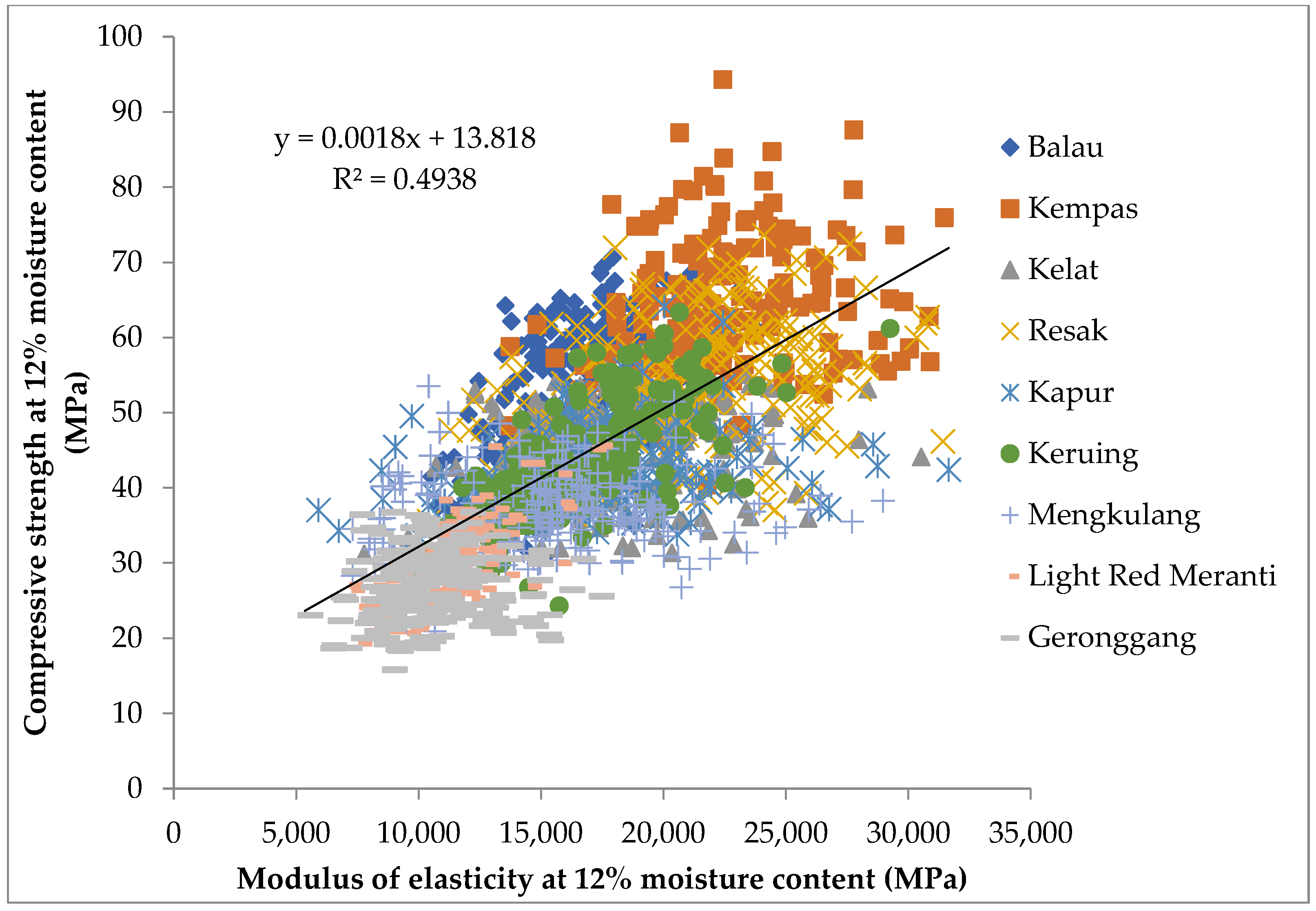Forests 13 01172 g004 550