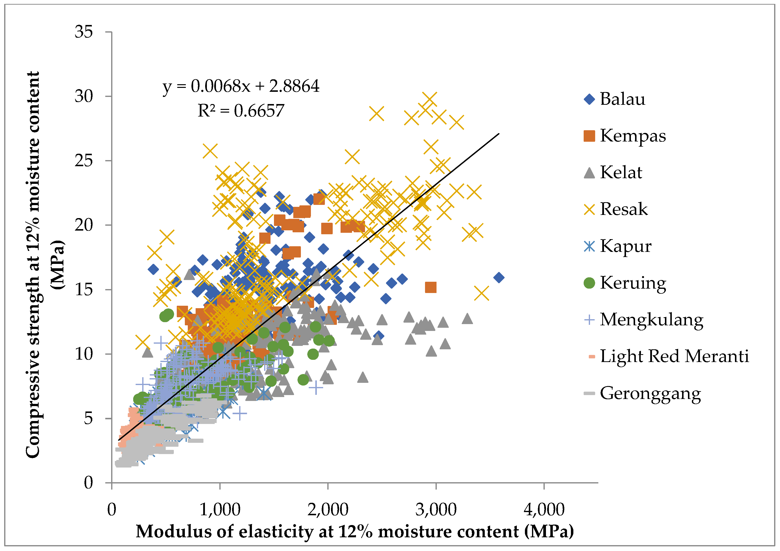Forests 13 01172 g005 550