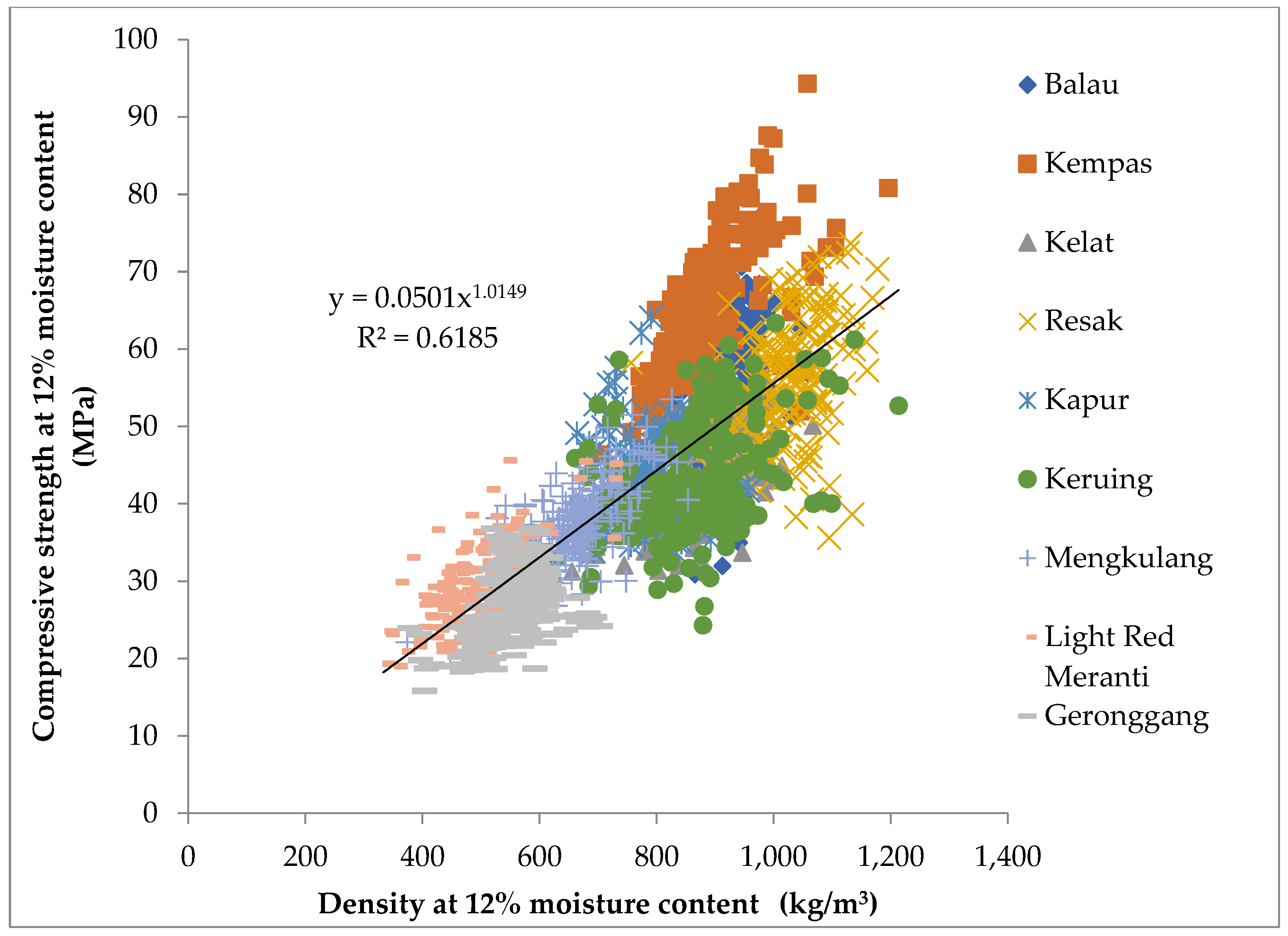 Forests 13 01172 g006 550